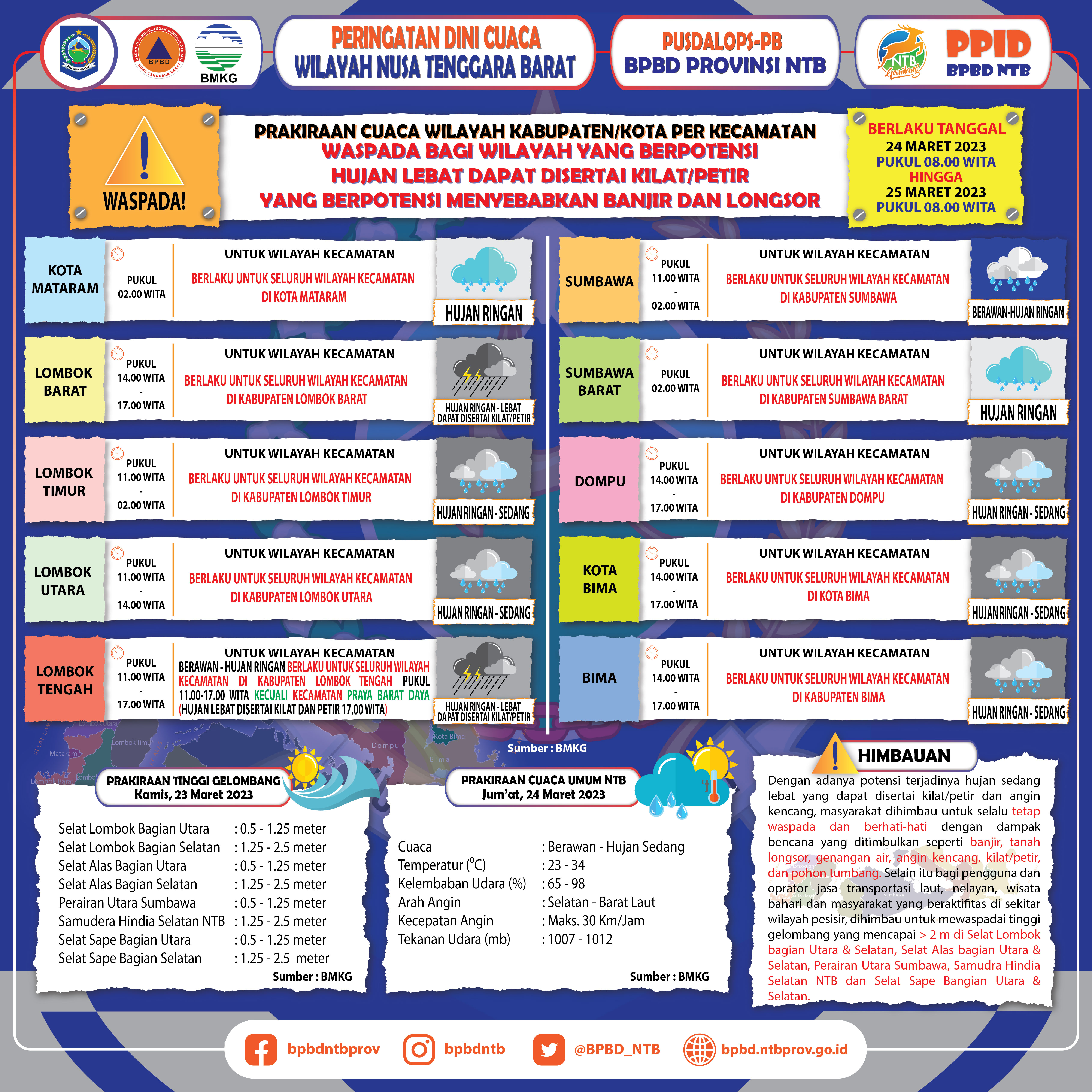 PERINGATAN DINI CUACA WILAYAH NUSA TENGGARA BARAT (Berlaku Tanggal 24 Maret 2023 Pukul 08:00 Wita Hingga 25 Maret 2023 Pukul 08:00 WITA)