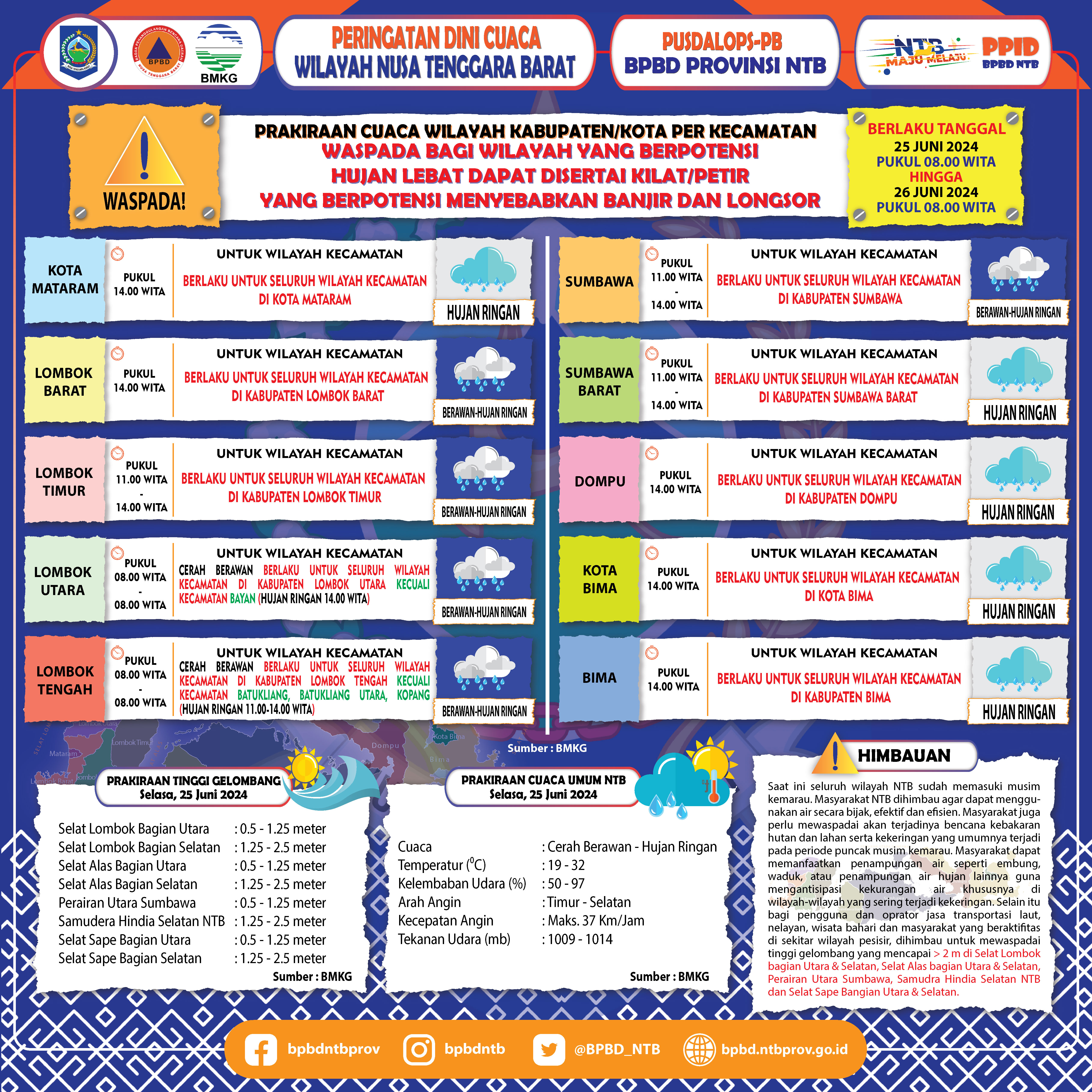 PERINGATAN DINI CUACA WILAYAH NUSA TENGGARA BARAT (Berlaku Tanggal 25 Juni 2024 Pukul 08:00 Wita Hingga 26 Juni 2024 Pukul 08:00 WITA