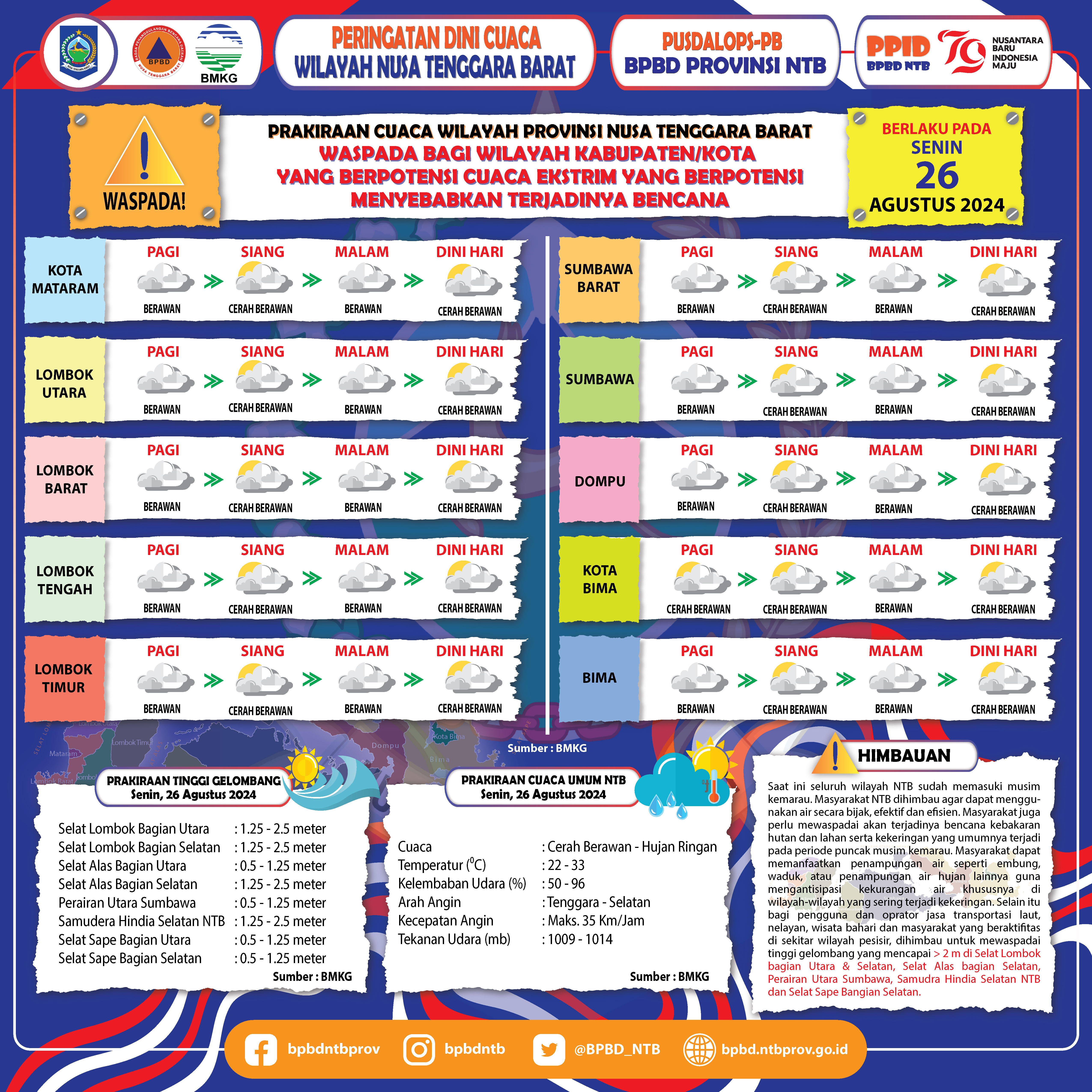 PERINGATAN DINI CUACA WILAYAH NUSA TENGGARA BARAT (Berlaku Tanggal 26 Agustus 2024)