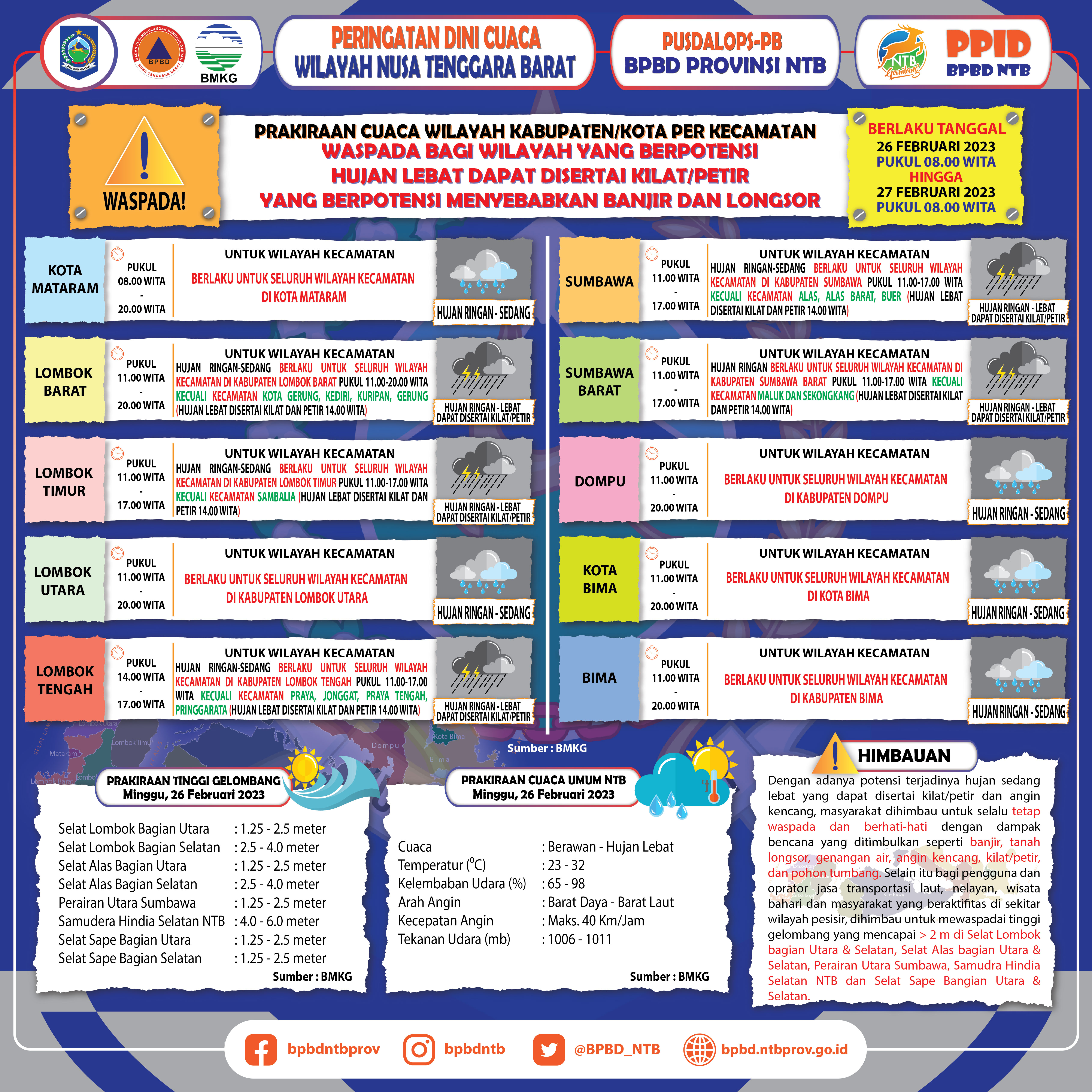 PERINGATAN DINI CUACA WILAYAH NUSA TENGGARA BARAT (Berlaku Tanggal 26 Februari 2023 Pukul 08:00 Wita Hingga 27 Februari 2023 Pukul 08:00 WITA)