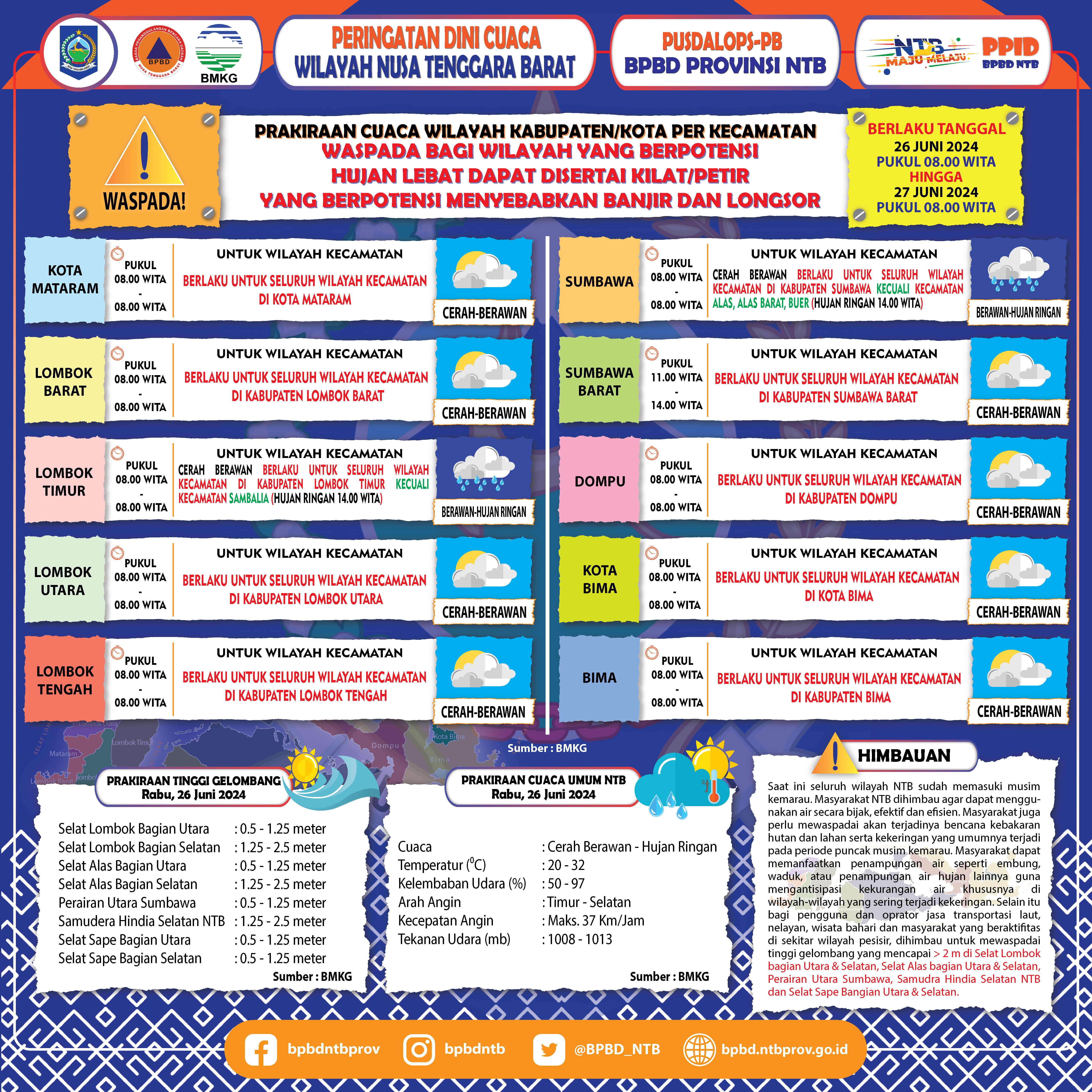 PERINGATAN DINI CUACA WILAYAH NUSA TENGGARA BARAT (Berlaku Tanggal 26 Juni 2024 Pukul 08:00 Wita Hingga 27 Juni 2024 Pukul 08:00 WITA