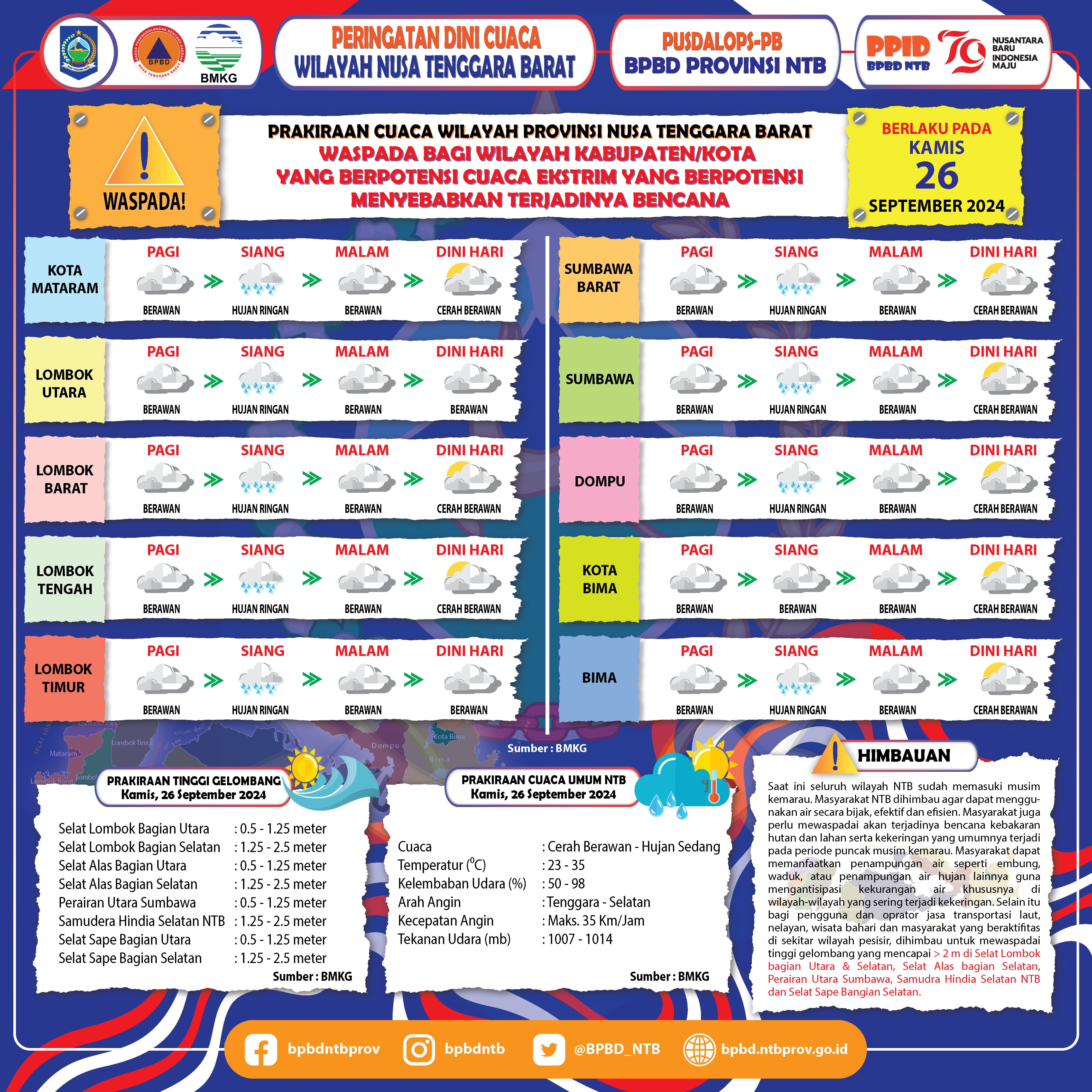 PERINGATAN DINI CUACA WILAYAH NUSA TENGGARA BARAT (Berlaku Tanggal 26 September 2024)