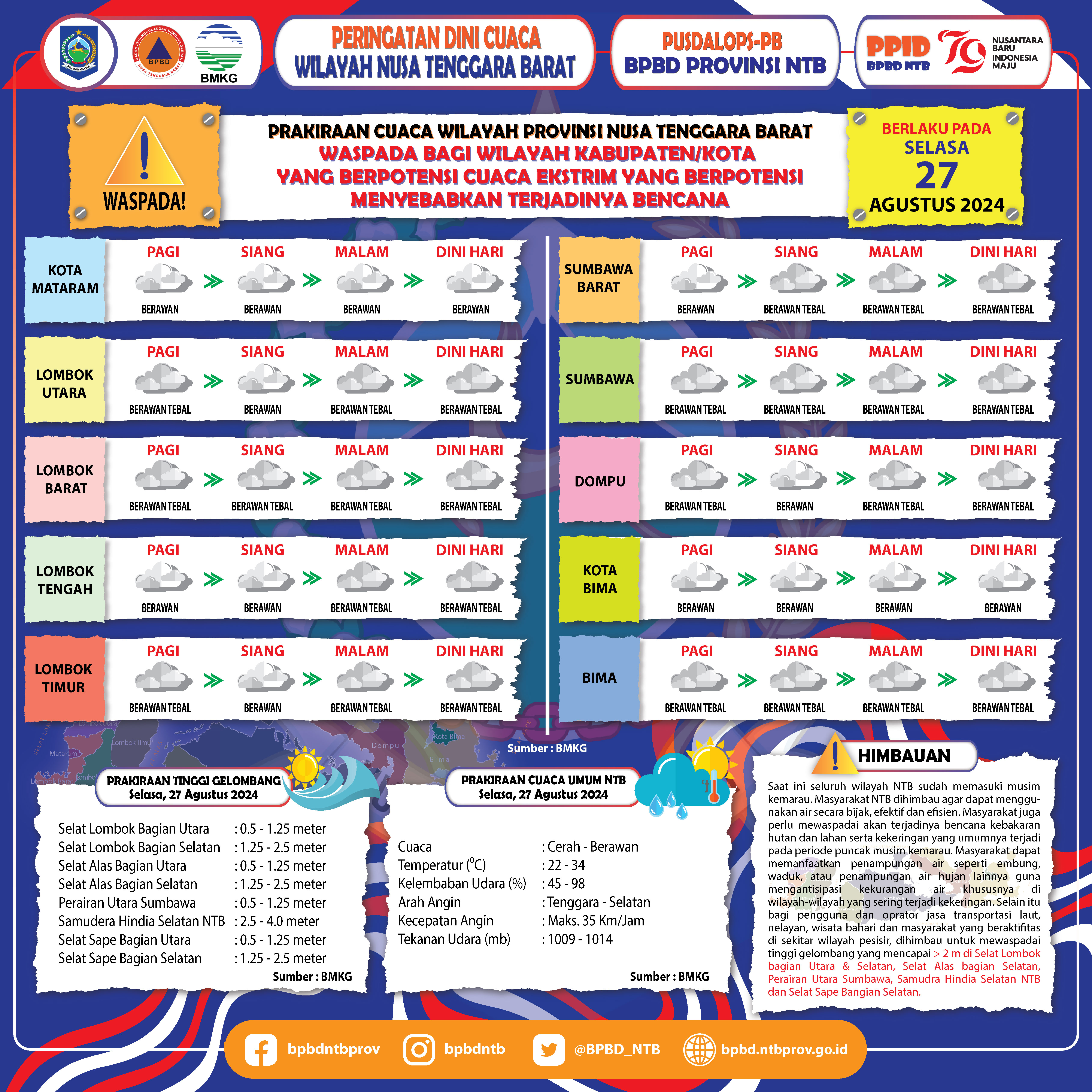 PERINGATAN DINI CUACA WILAYAH NUSA TENGGARA BARAT (Berlaku Tanggal 27 Agustus 2024)