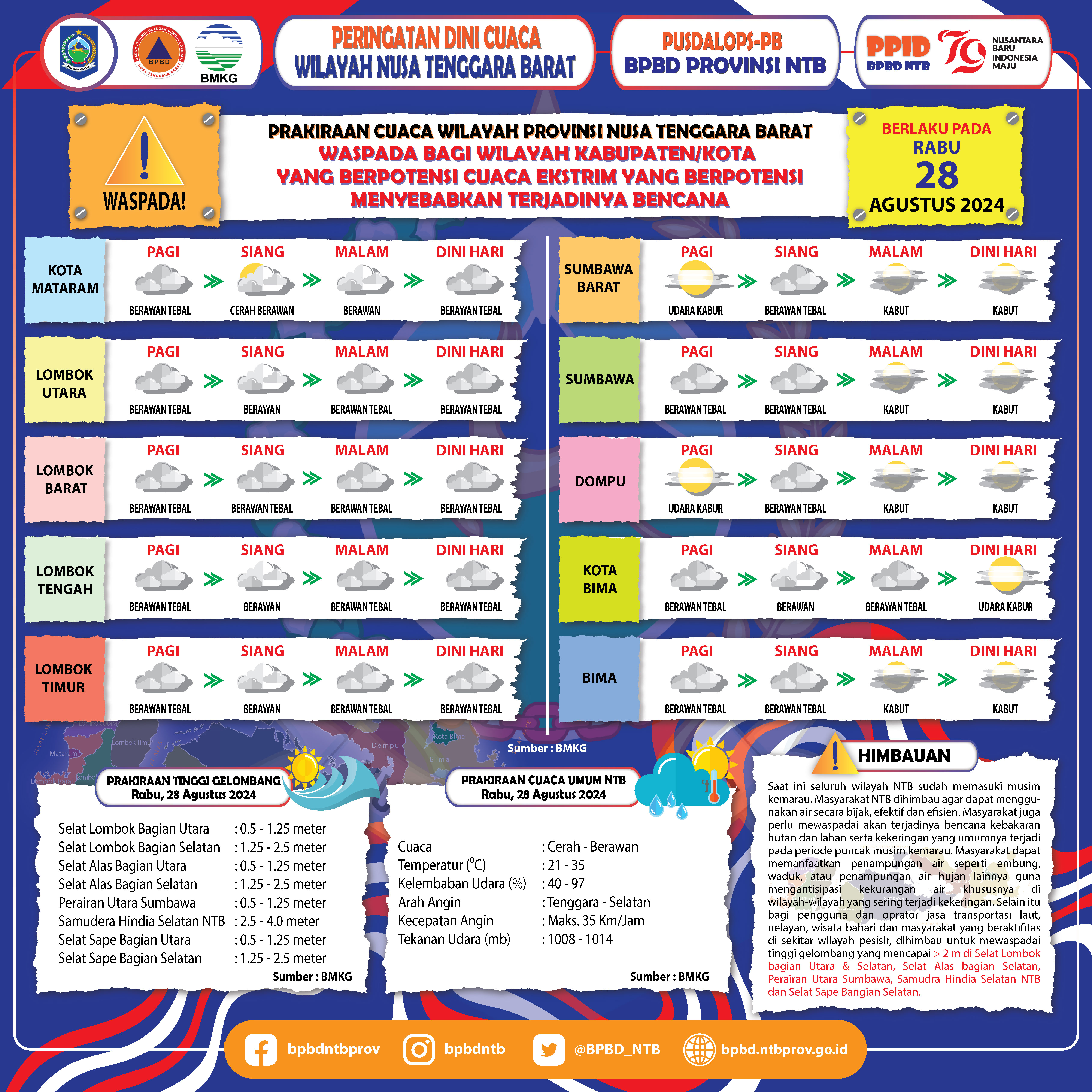 PERINGATAN DINI CUACA WILAYAH NUSA TENGGARA BARAT (Berlaku Tanggal 28 Agustus 2024)