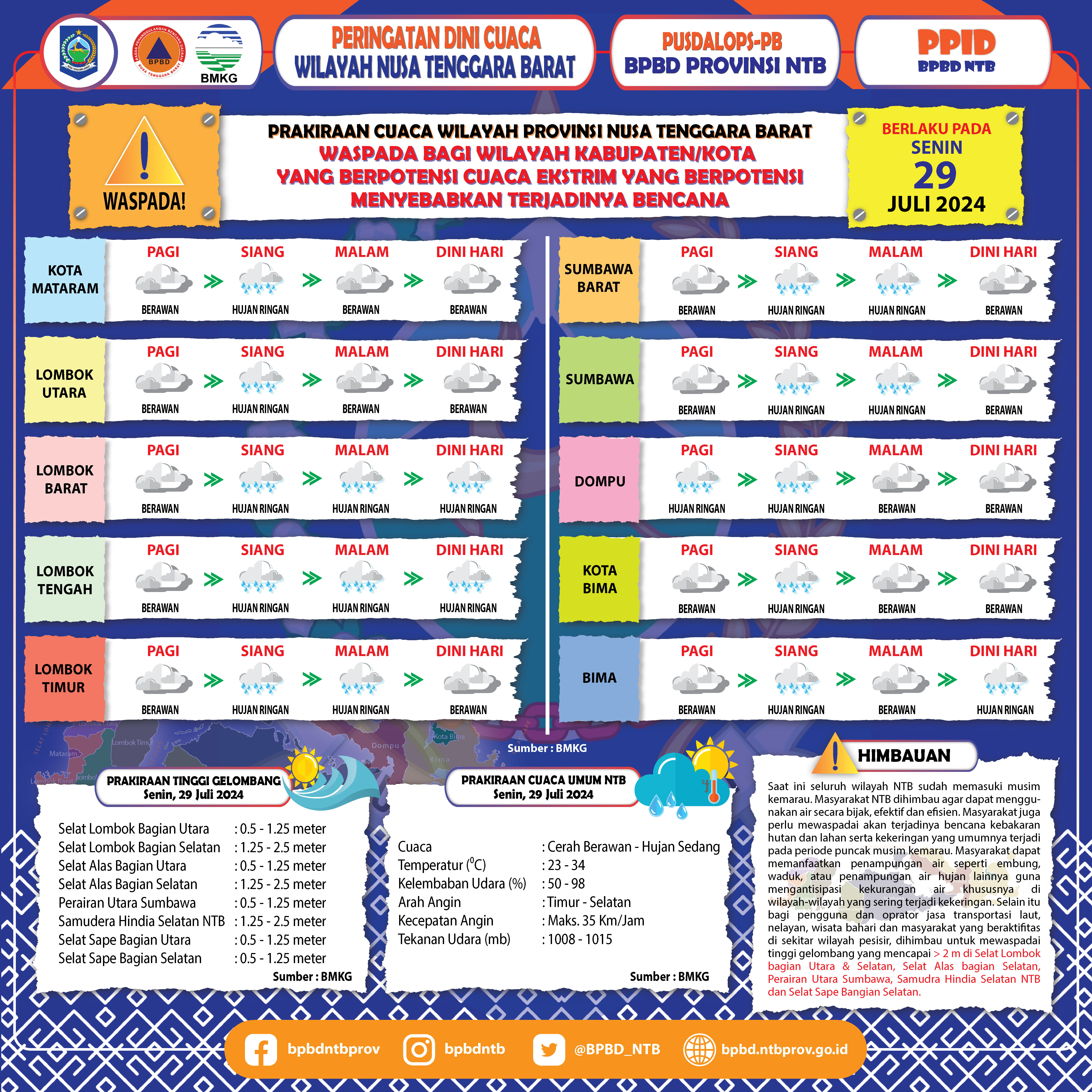 PERINGATAN DINI CUACA WILAYAH NUSA TENGGARA BARAT (Berlaku Tanggal 29 Juli 2024)
