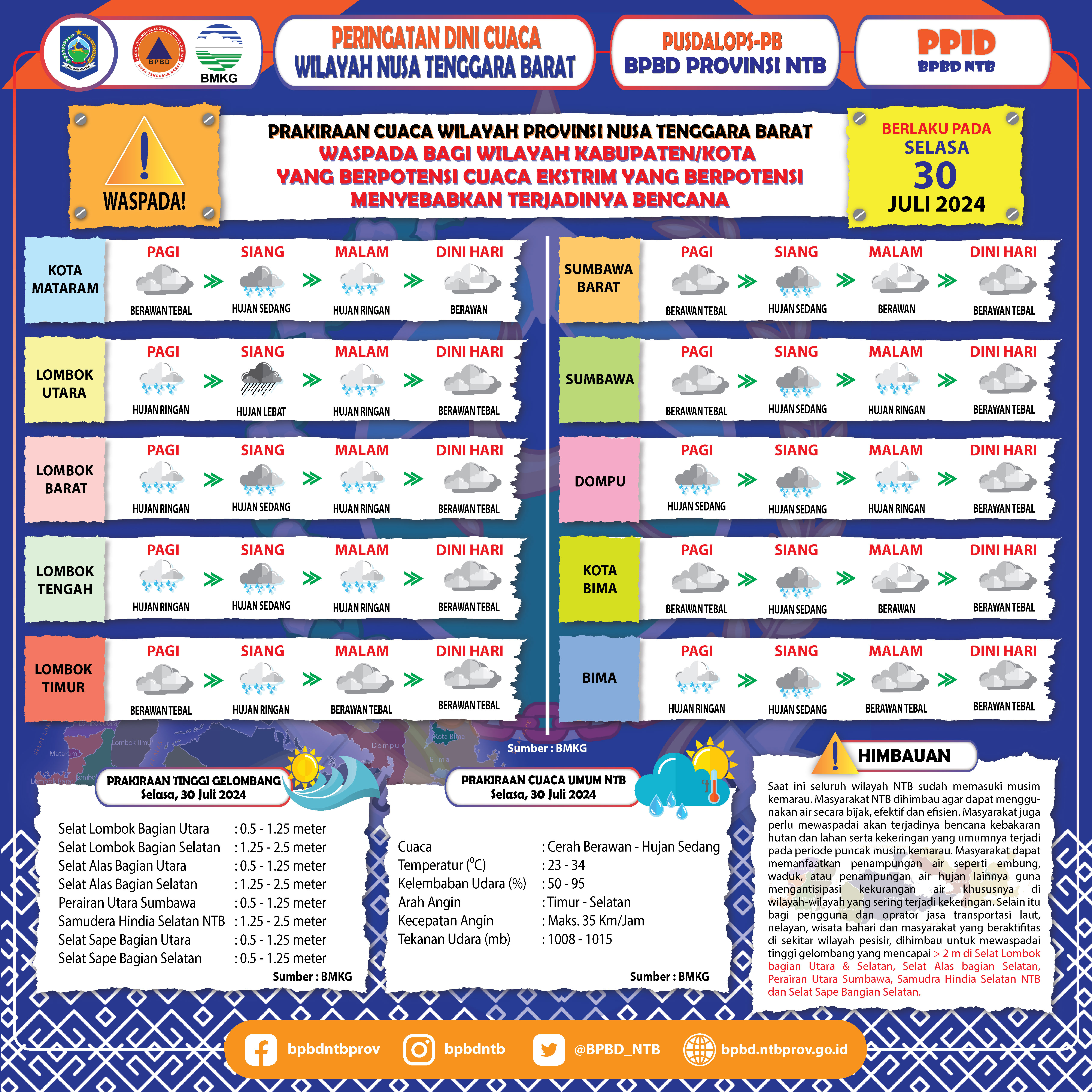 PERINGATAN DINI CUACA WILAYAH NUSA TENGGARA BARAT (Berlaku Tanggal 30 Juli 2024)