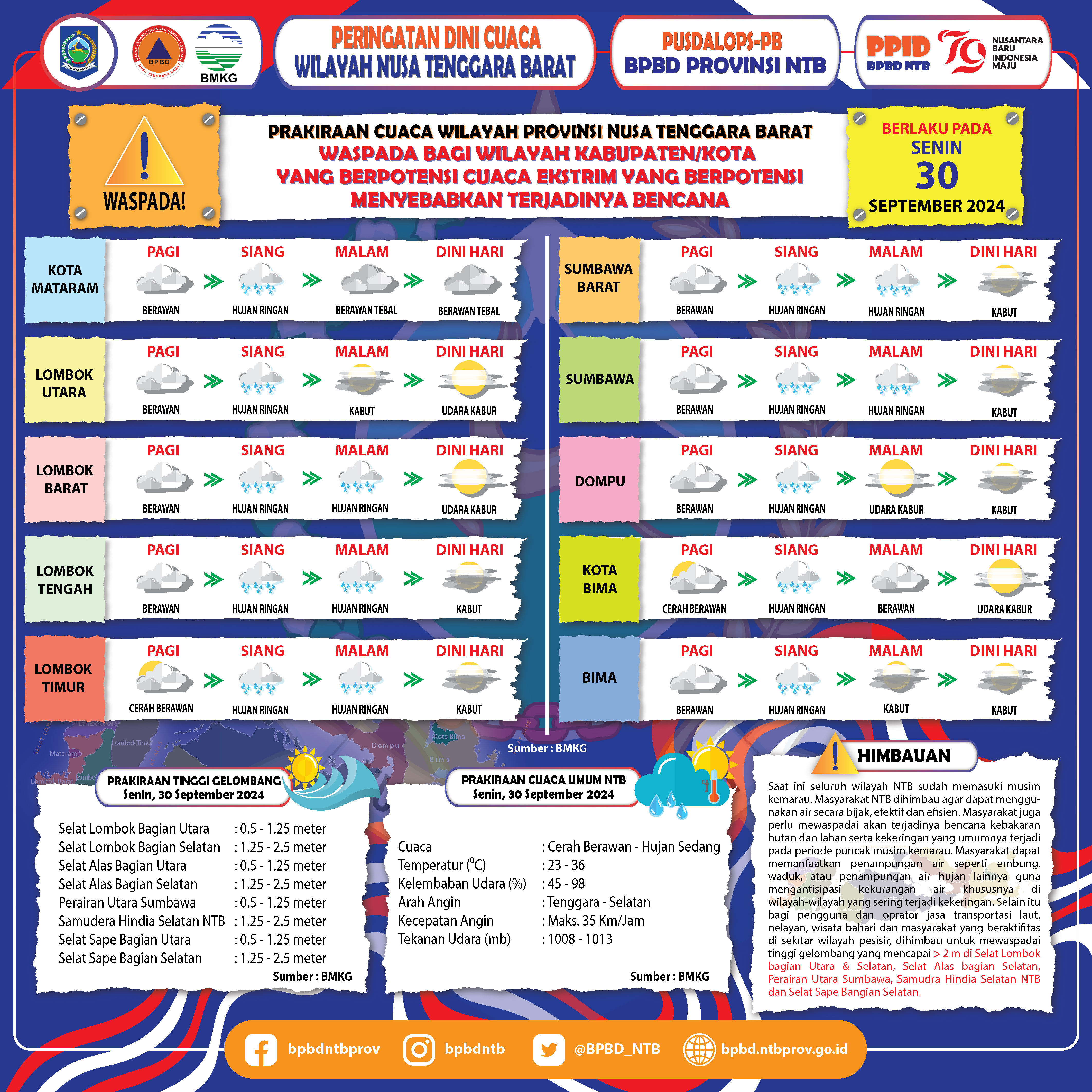 PERINGATAN DINI CUACA WILAYAH NUSA TENGGARA BARAT (Berlaku Tanggal 30 September 2024)
