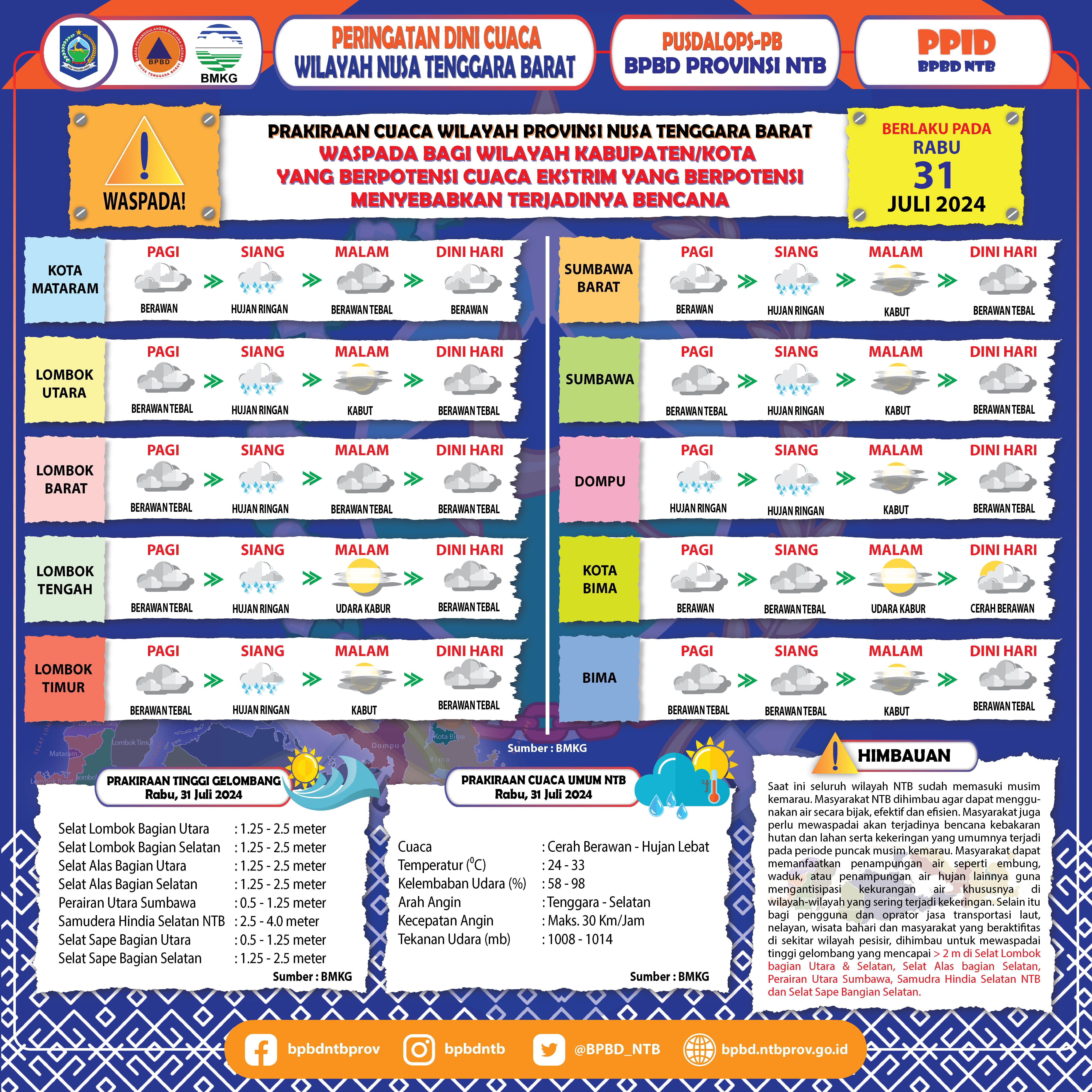 PERINGATAN DINI CUACA WILAYAH NUSA TENGGARA BARAT (Berlaku Tanggal 31 Juli 2024)