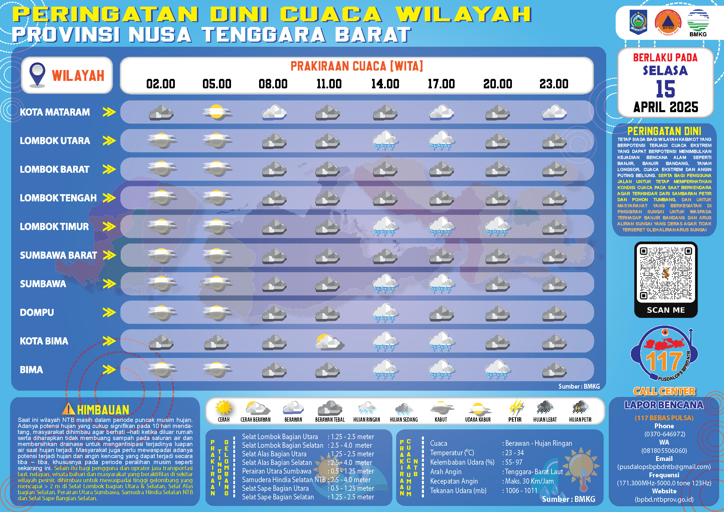 PERINGATAN DINI CUACA WILAYAH NUSA TENGGARA BARAT