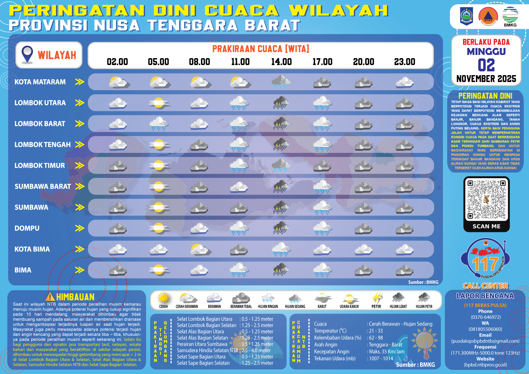 PERINGATAN DINI CUACA WILAYAH NUSA TENGGARA BARAT (Minggu, 02 November 2025)