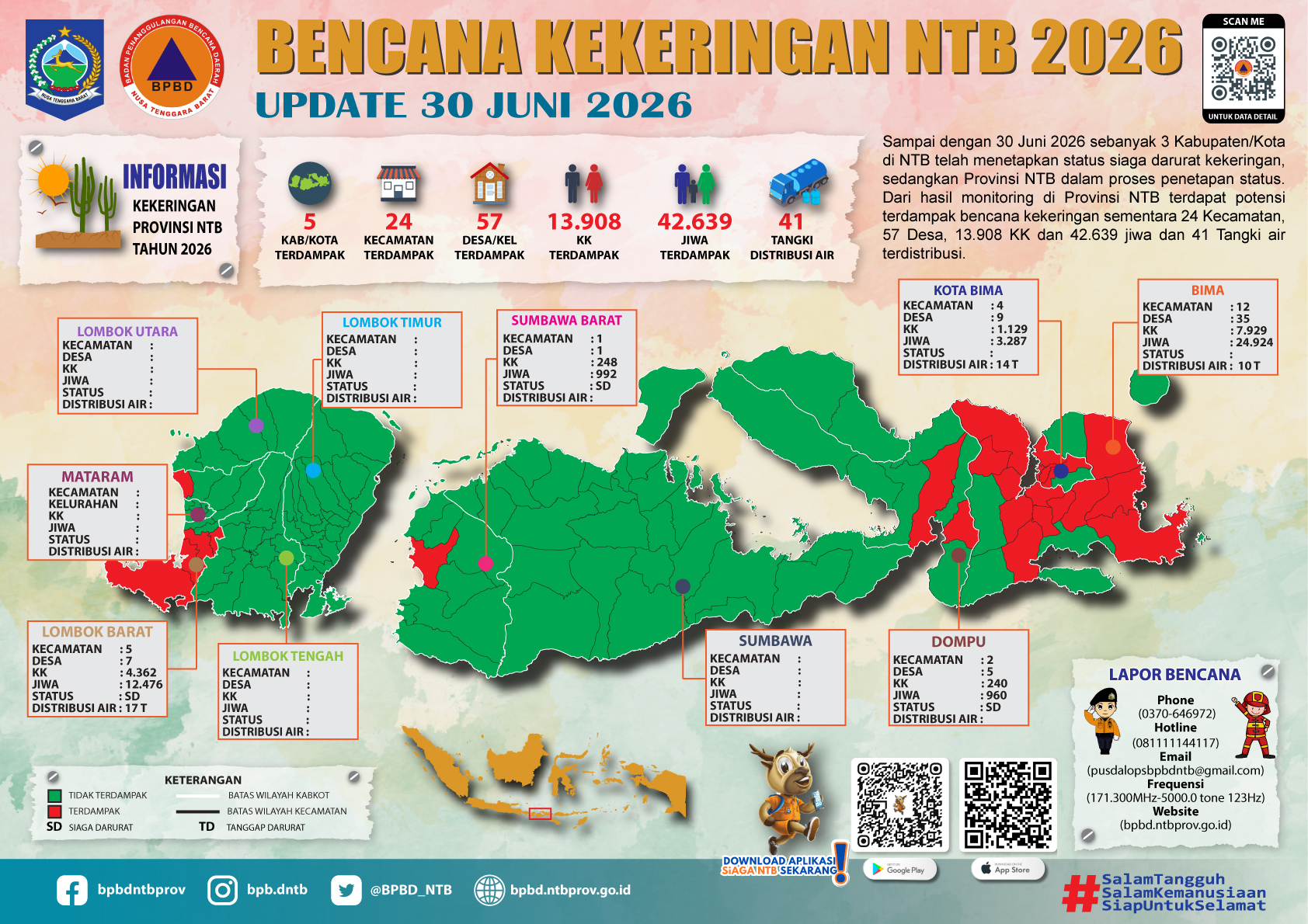 UPDATE PERKEMBANGAN BENCANA KEKERINGAN NTB ( UPDATE 30 JUNI 2026)
