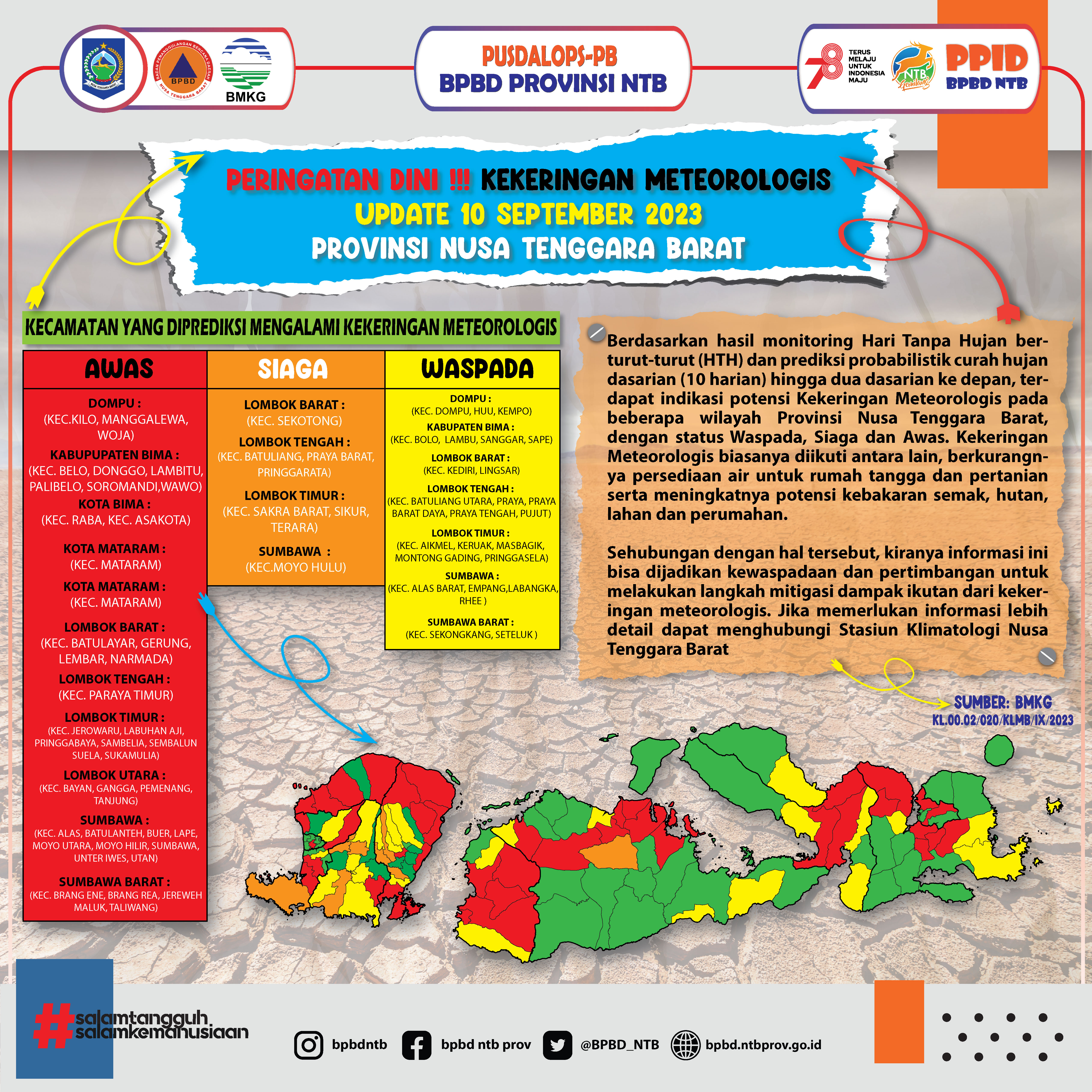 Peringatan Dini Kekeringan Meteorologis Update Dasarian I September 2023 (10 September 2023)