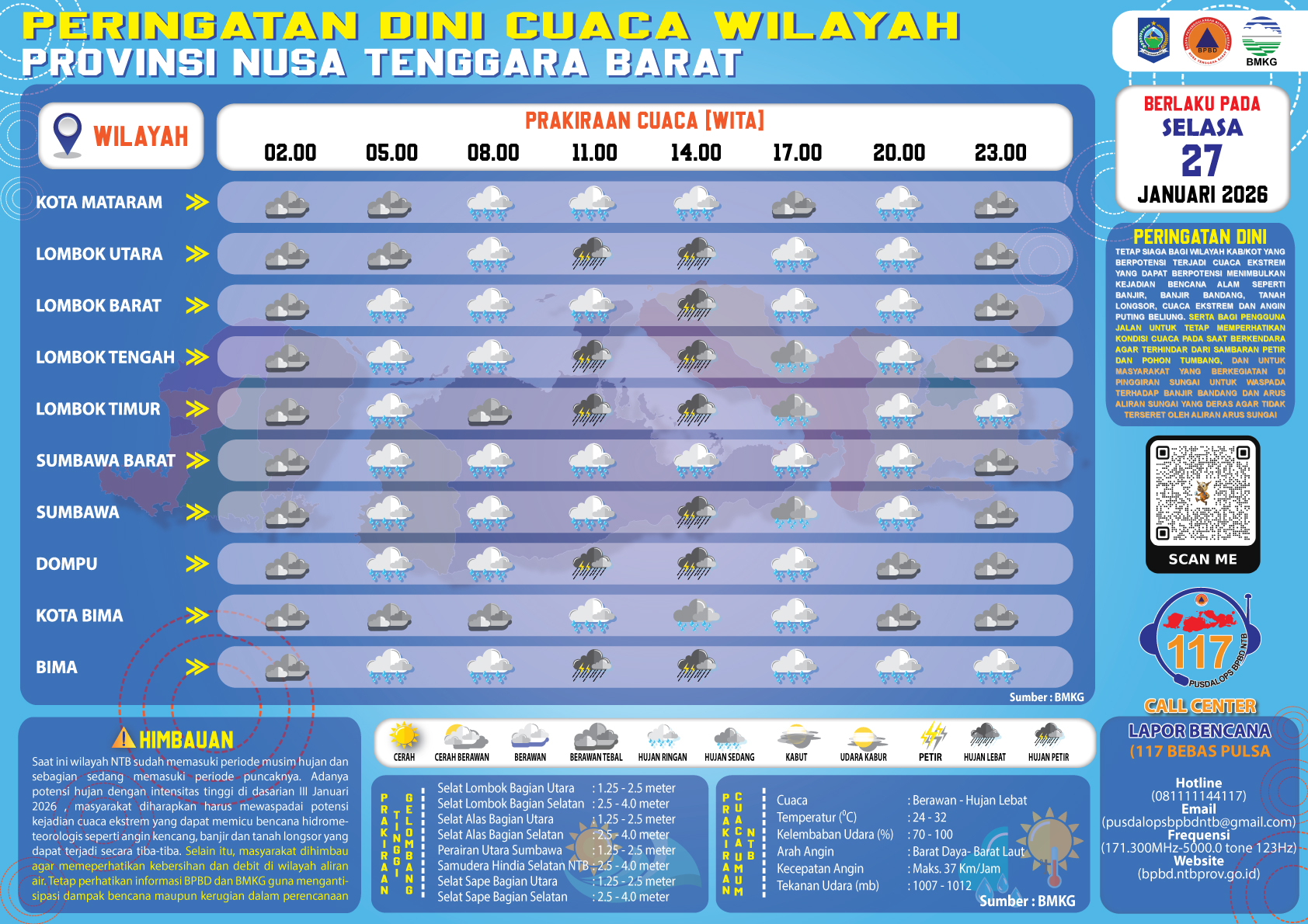 PERINGATAN DINI CUACA WILAYAH NUSA TENGGARA BARAT (Selasa, 27 Januari 2026)