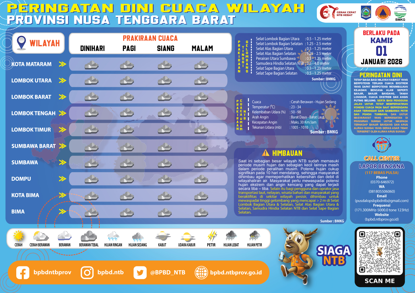 PERINGATAN DINI CUACA WILAYAH NUSA TENGGARA BARAT (Kamis, 01 Januari 2026)