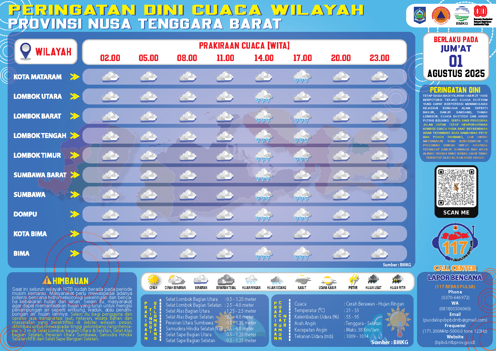 PERINGATAN DINI CUACA WILAYAH NUSA TENGGARA BARAT (Jum'at, 01 Agustus 2025)