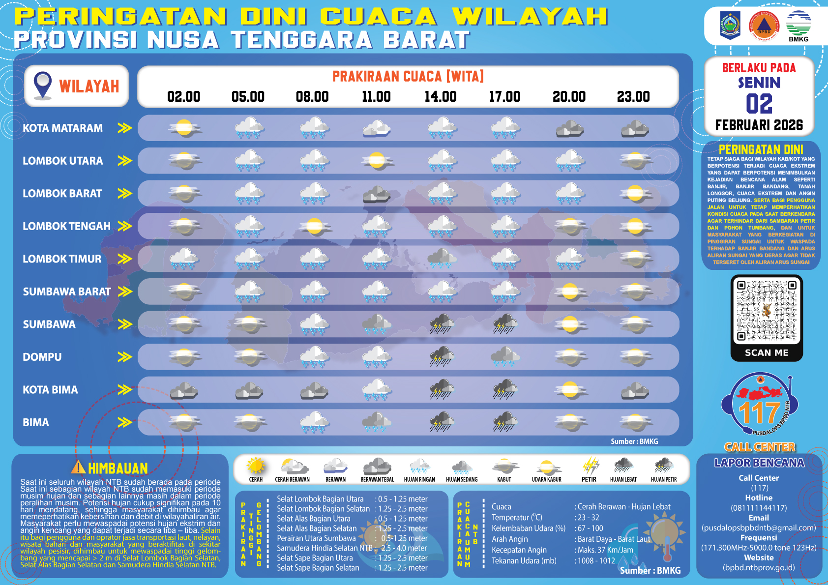 PERINGATAN DINI CUACA WILAYAH NUSA TENGGARA BARAT (Senin, 02 Februari 2026)