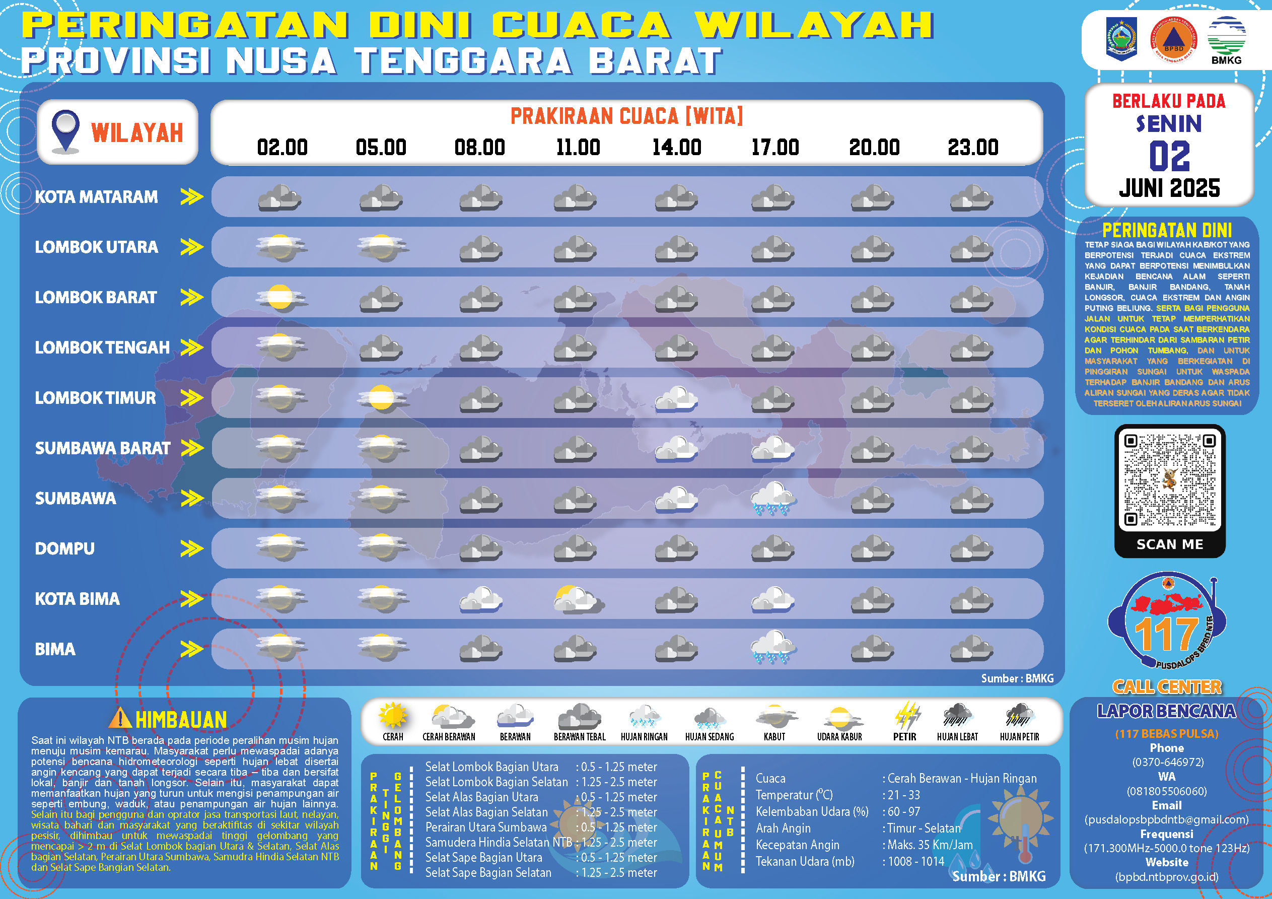 PERINGATAN DINI CUACA WILAYAH NUSA TENGGARA BARAT ( Senin, 02 Juni 2025)