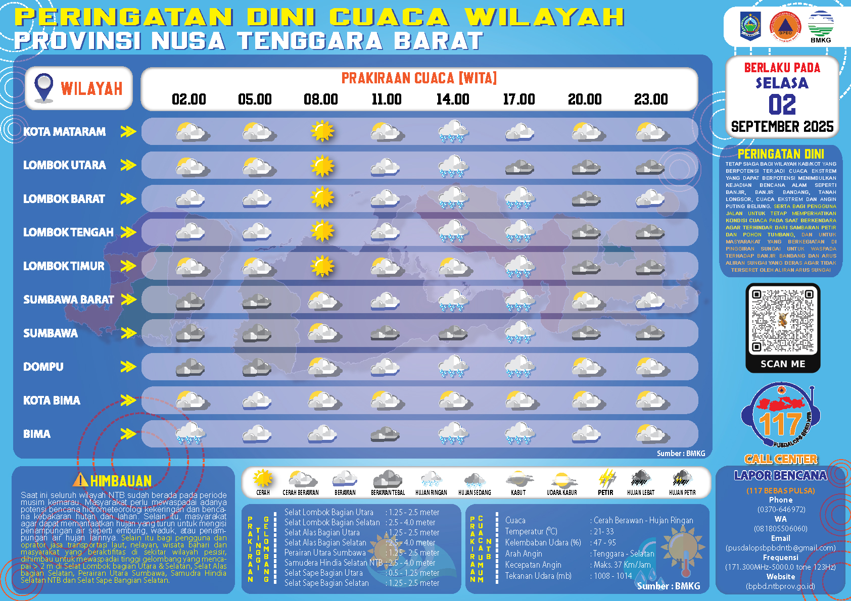 PERINGATAN DINI CUACA WILAYAH NUSA TENGGARA BARAT (Selasa, 02 September 2025)