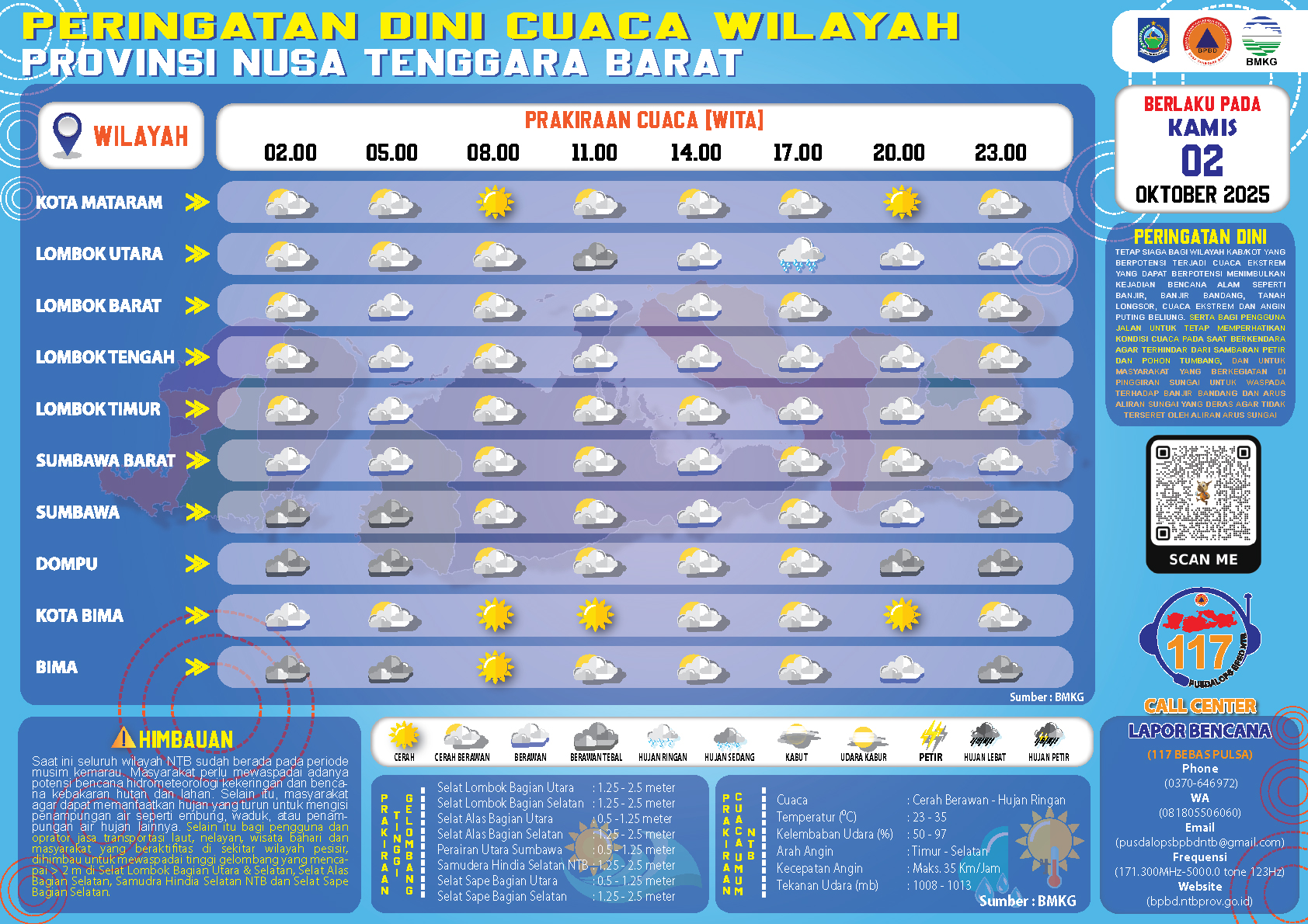 PERINGATAN DINI CUACA WILAYAH NUSA TENGGARA BARAT (Kamis, 02 Oktober 2025)