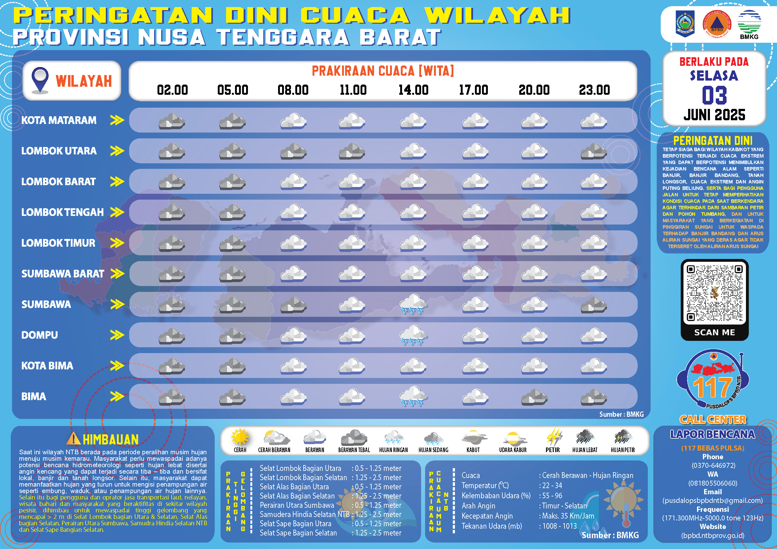 PERINGATAN DINI CUACA WILAYAH NUSA TENGGARA BARAT (Selasa, 03 Juni 2025)