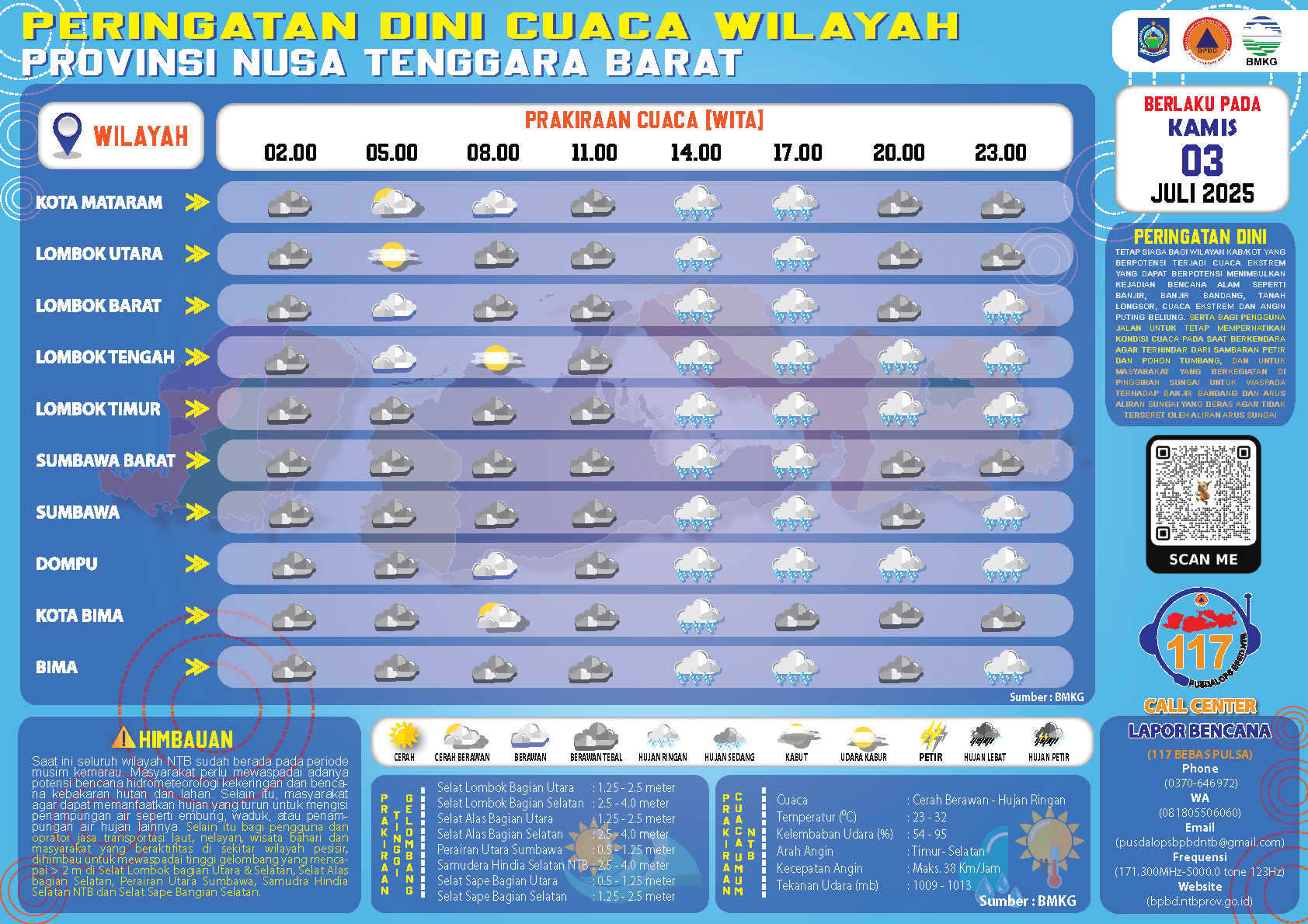 PERINGATAN DINI CUACA WILAYAH NUSA TENGGARA BARAT (Kamis, 03 Juli 2025)
