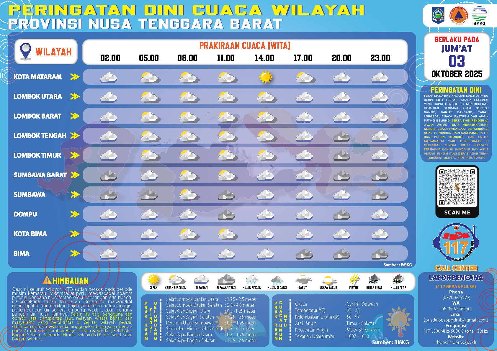 PERINGATAN DINI CUACA WILAYAH NUSA TENGGARA BARAT (Jum'at, 03 Oktober 2025)
