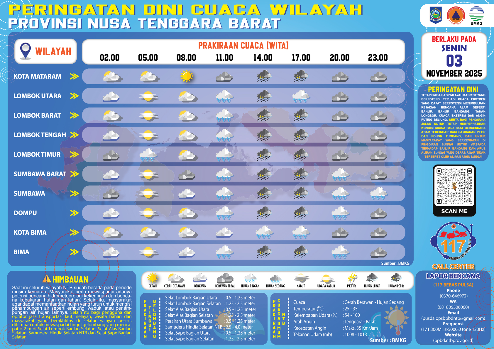 PERINGATAN DINI CUACA WILAYAH NUSA TENGGARA BARAT (Senin, 03 November 2025)