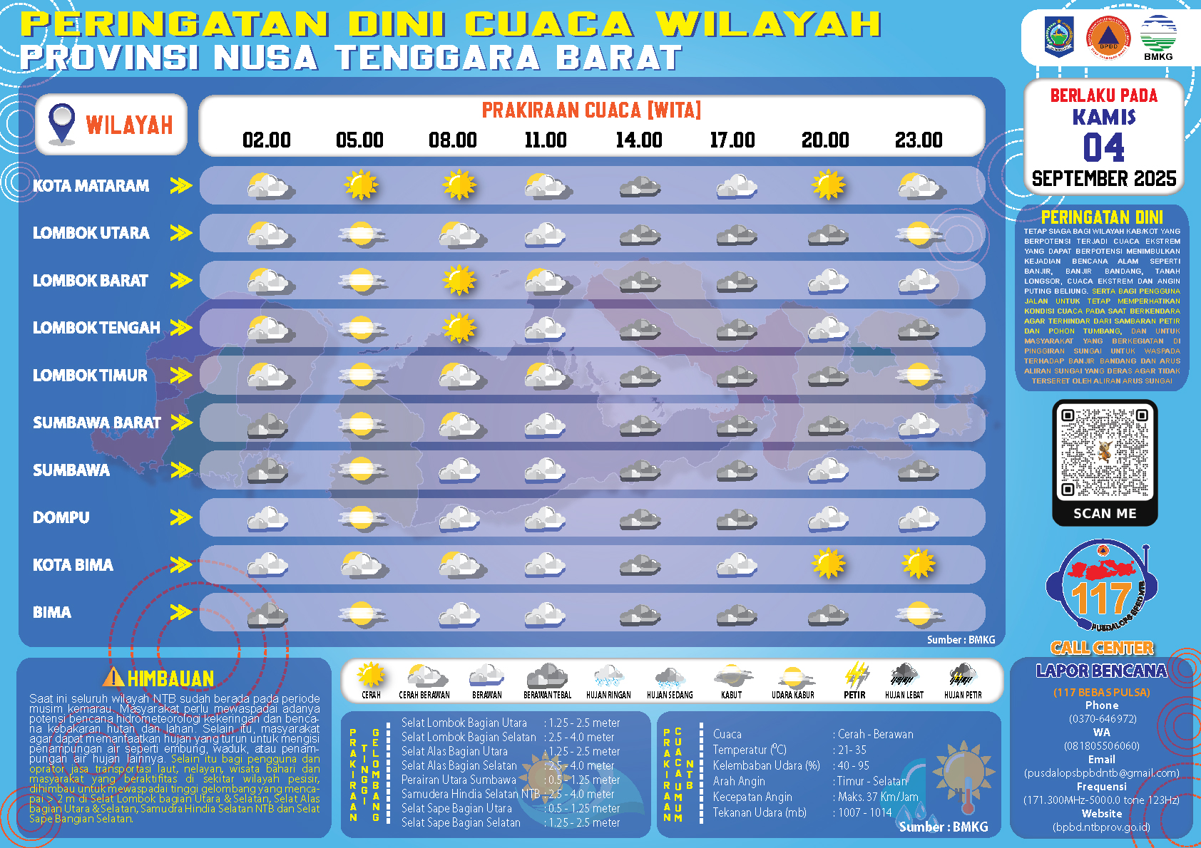PERINGATAN DINI CUACA WILAYAH NUSA TENGGARA BARAT (Kamis, 04 September 2025)