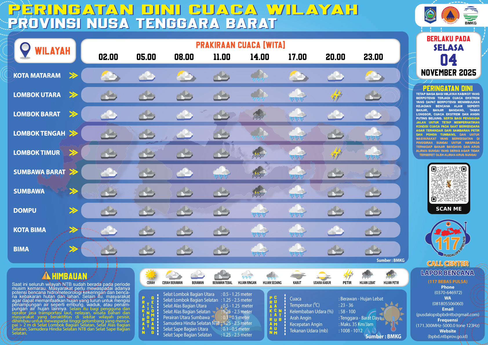 PERINGATAN DINI CUACA WILAYAH NUSA TENGGARA BARAT (Selasa, 04 November 2025)