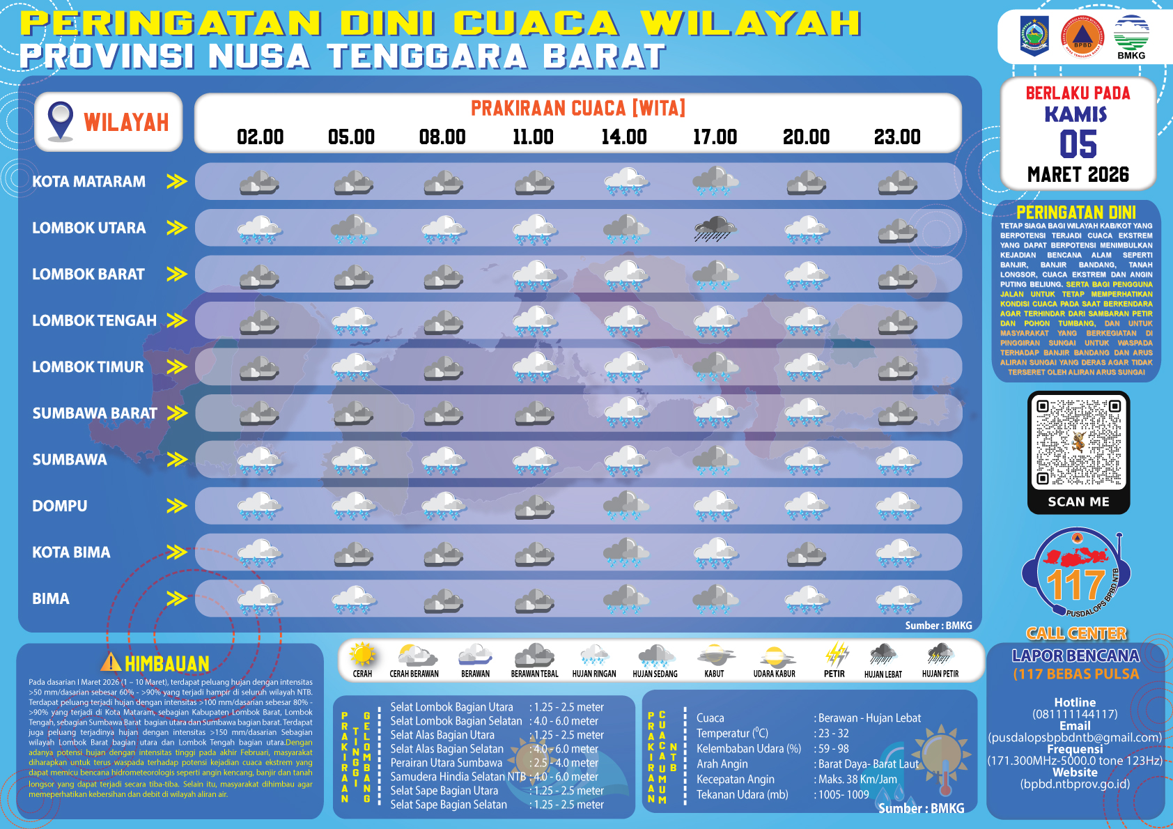 PERINGATAN DINI CUACA WILAYAH NUSA TENGGARA BARAT (Kamis, 05 Maret 2026)