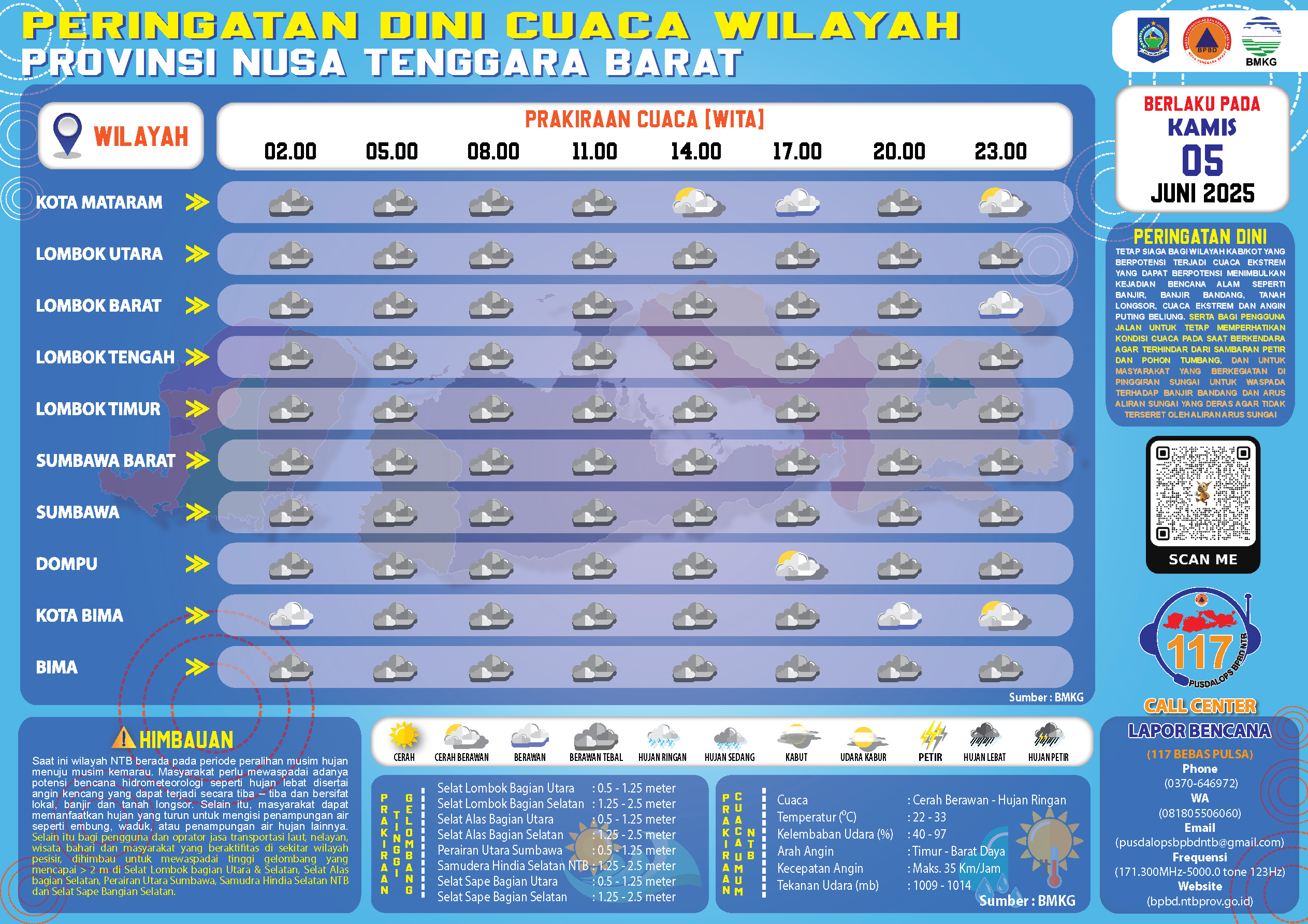 PERINGATAN DINI CUACA WILAYAH NUSA TENGGARA BARAT (Kamis, 05 Juni 2025)
