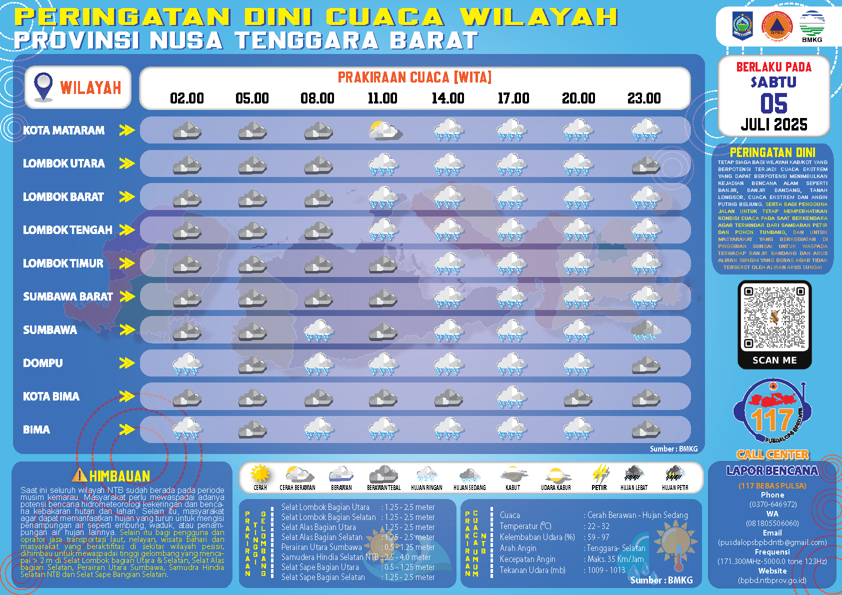 PERINGATAN DINI CUACA WILAYAH NUSA TENGGARA BARAT (Sabtu, 05 Juli 2025)