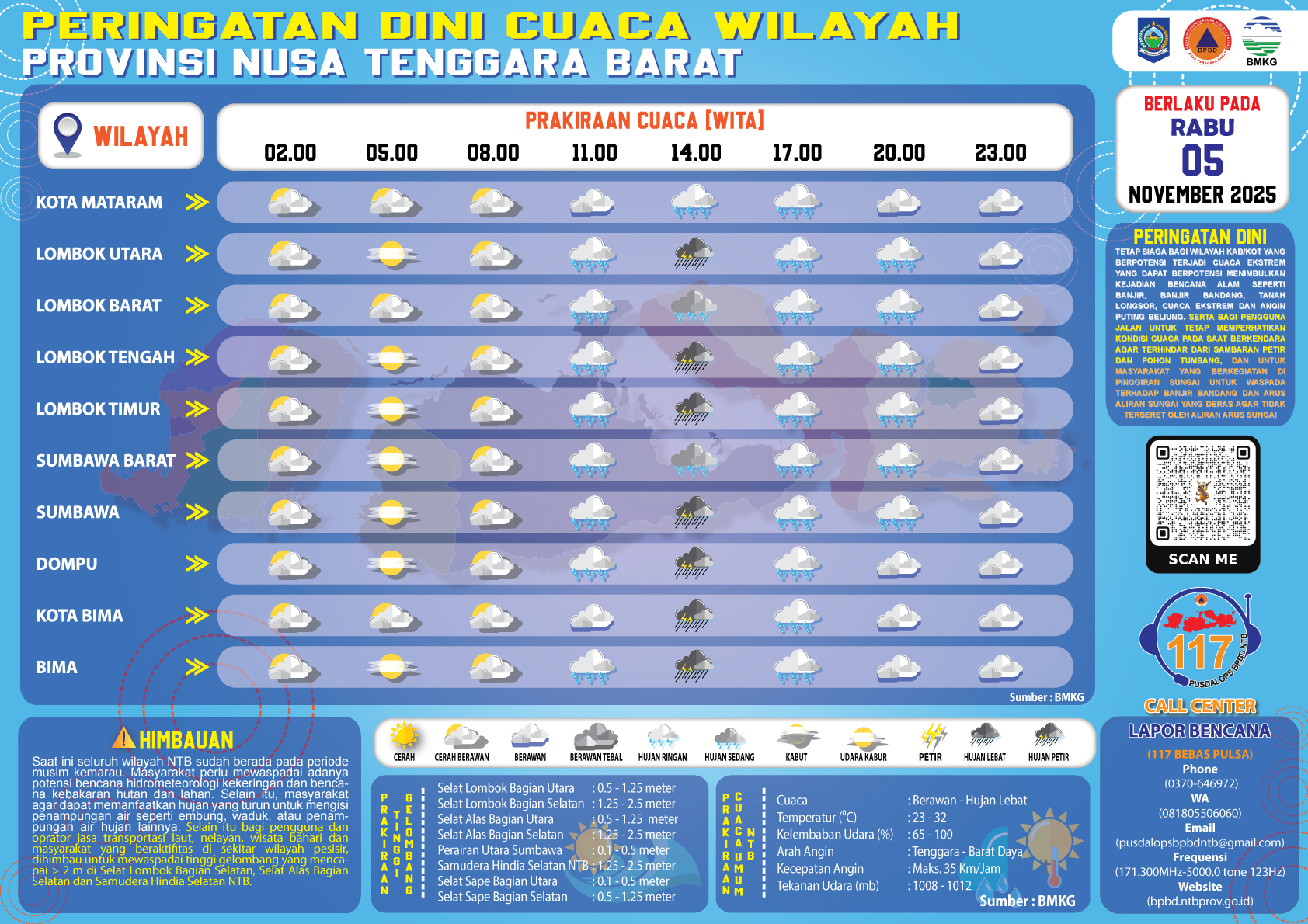 PERINGATAN DINI CUACA WILAYAH NUSA TENGGARA BARAT (Rabu, 05 November 2025)