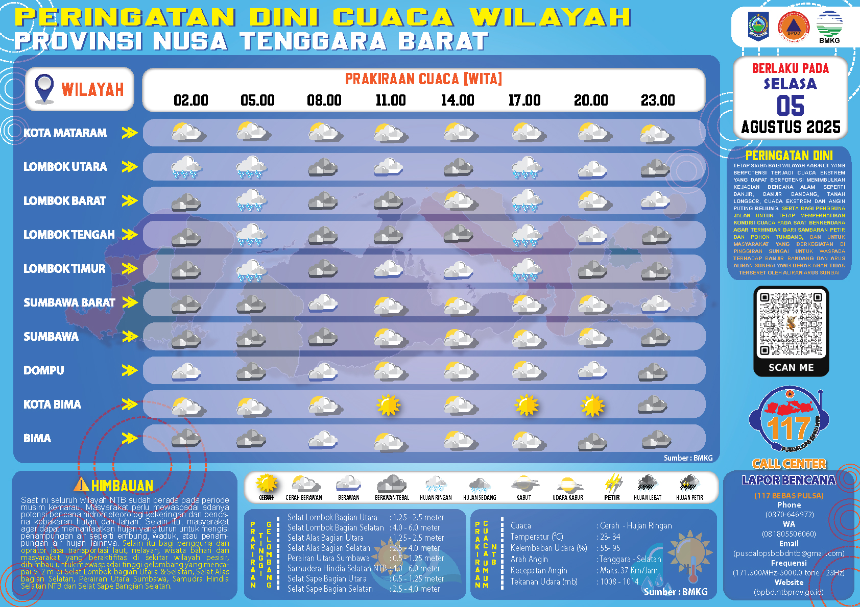 PERINGATAN DINI CUACA WILAYAH NUSA TENGGARA BARAT (Selasa, 05 agustus 2025)