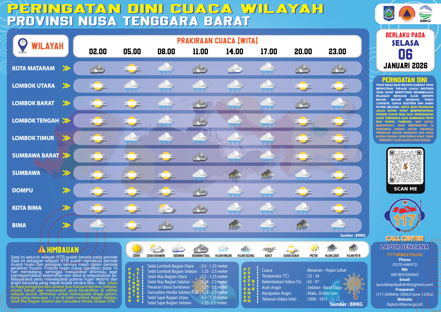 PERINGATAN DINI CUACA WILAYAH NUSA TENGGARA BARAT (Selasa, 06 JANUARI 2026)