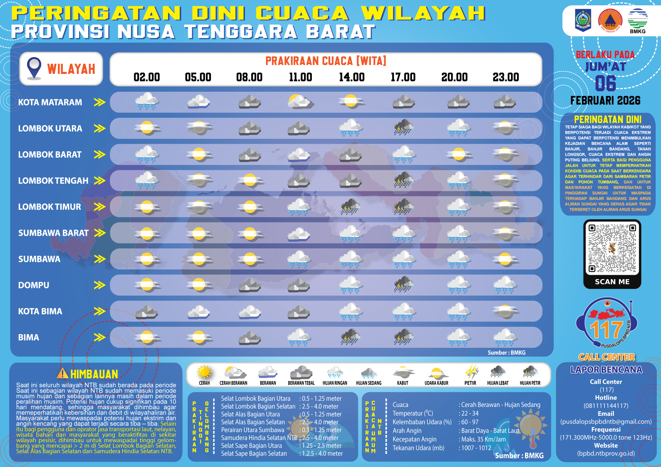 PERINGATAN DINI CUACA WILAYAH NUSA TENGGARA BARAT (Jum'at, 06 Februari 2026)
