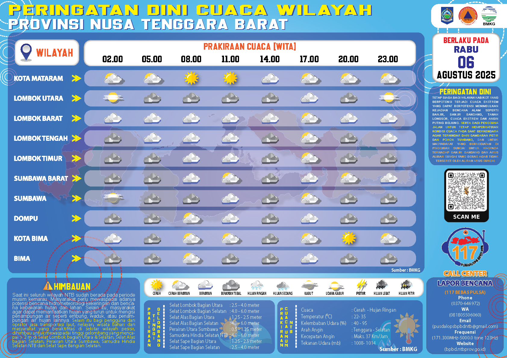 PERINGATAN DINI CUACA WILAYAH NUSA TENGGARA BARAT (Rabu, 06 Agustus 2025)
