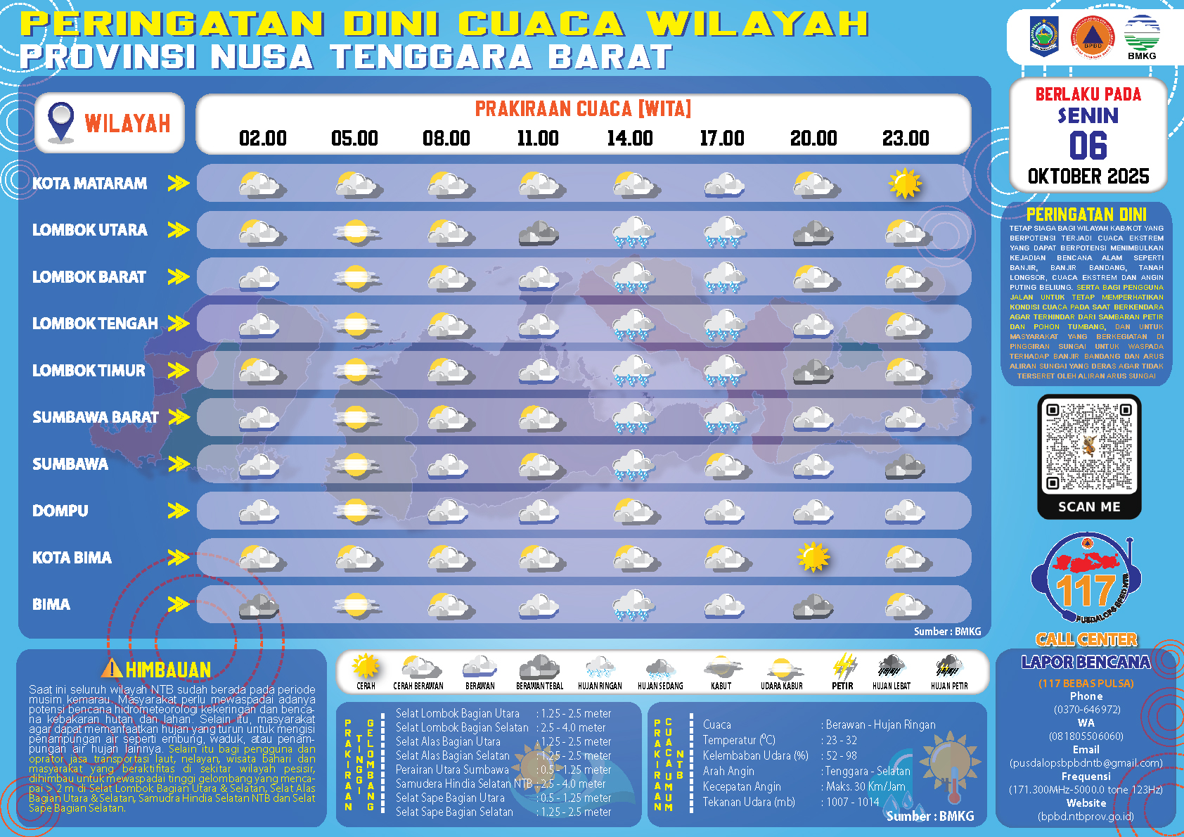 PERINGATAN DINI CUACA WILAYAH NUSA TENGGARA BARAT (Senin, 06 Oktober 2025)
