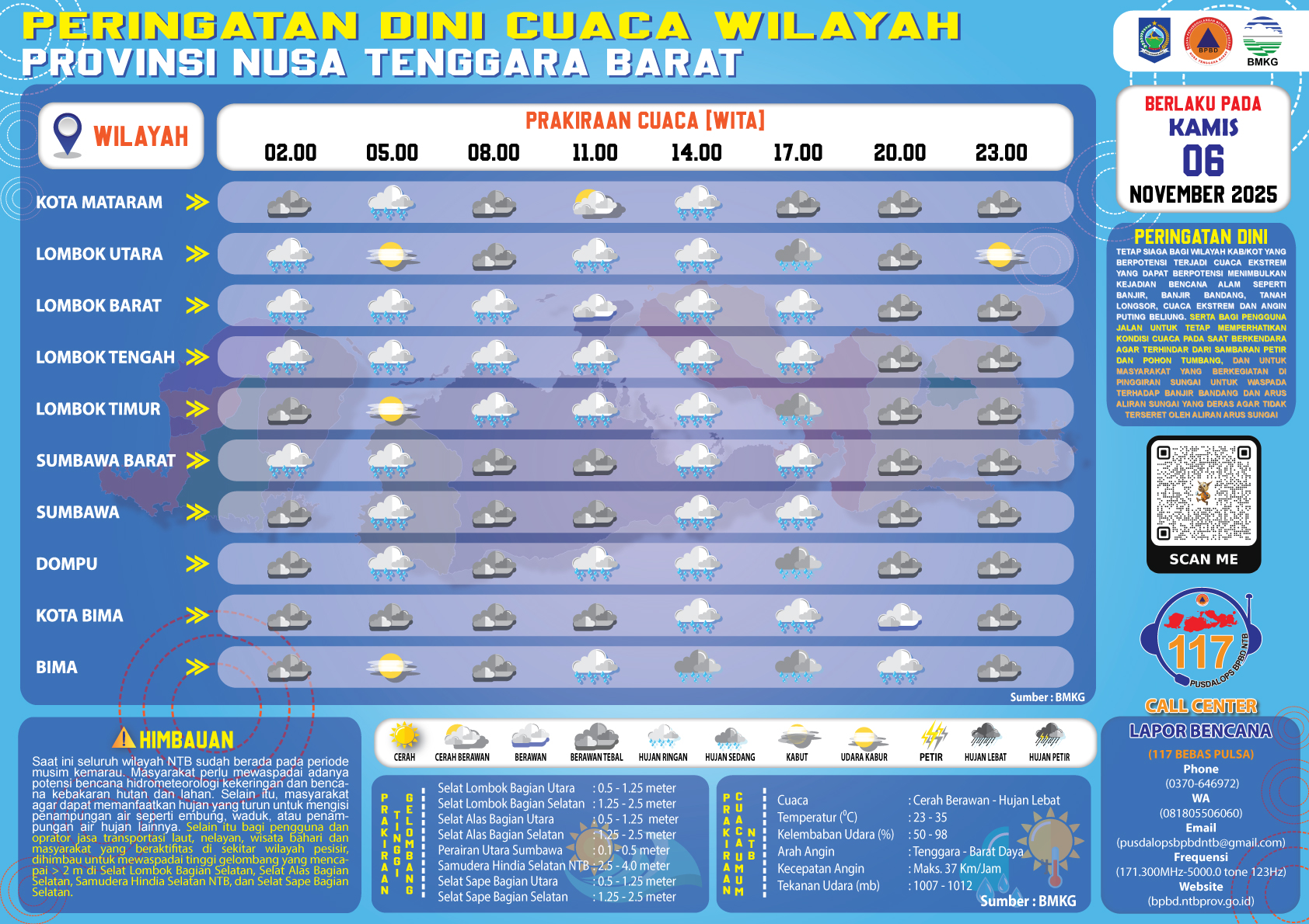 PERINGATAN DINI CUACA WILAYAH NUSA TENGGARA BARAT (Kamis, 06 November 2025)