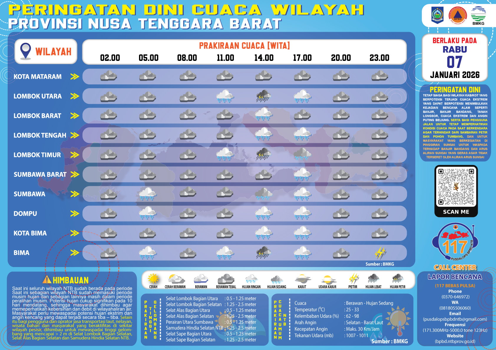 PERINGATAN DINI CUACA WILAYAH NUSA TENGGARA BARAT (Rabu, 07 Januari 2026)