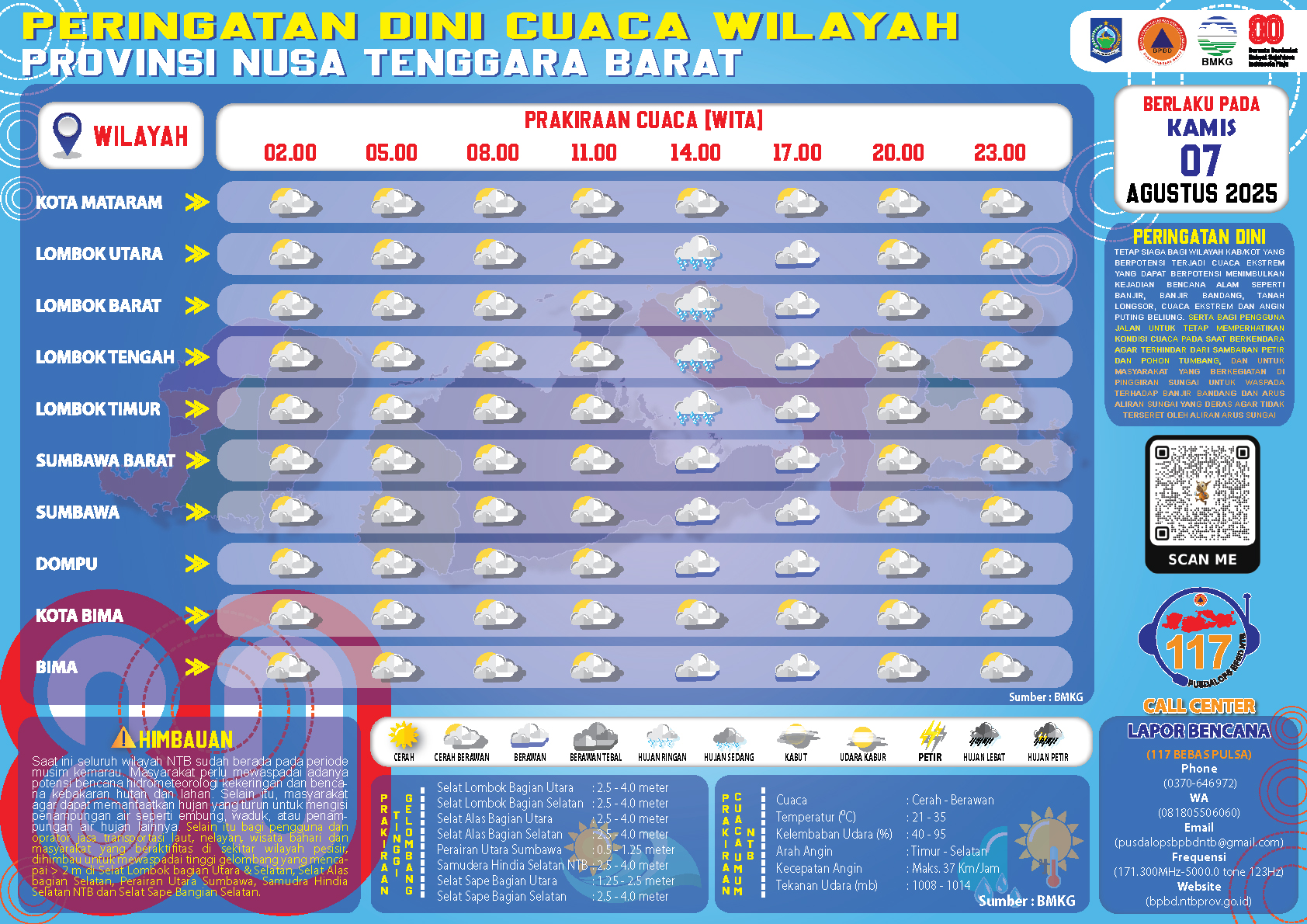 PERINGATAN DINI CUACA WILAYAH NUSA TENGGARA BARAT (Kamis, 07 Agustus 2025)