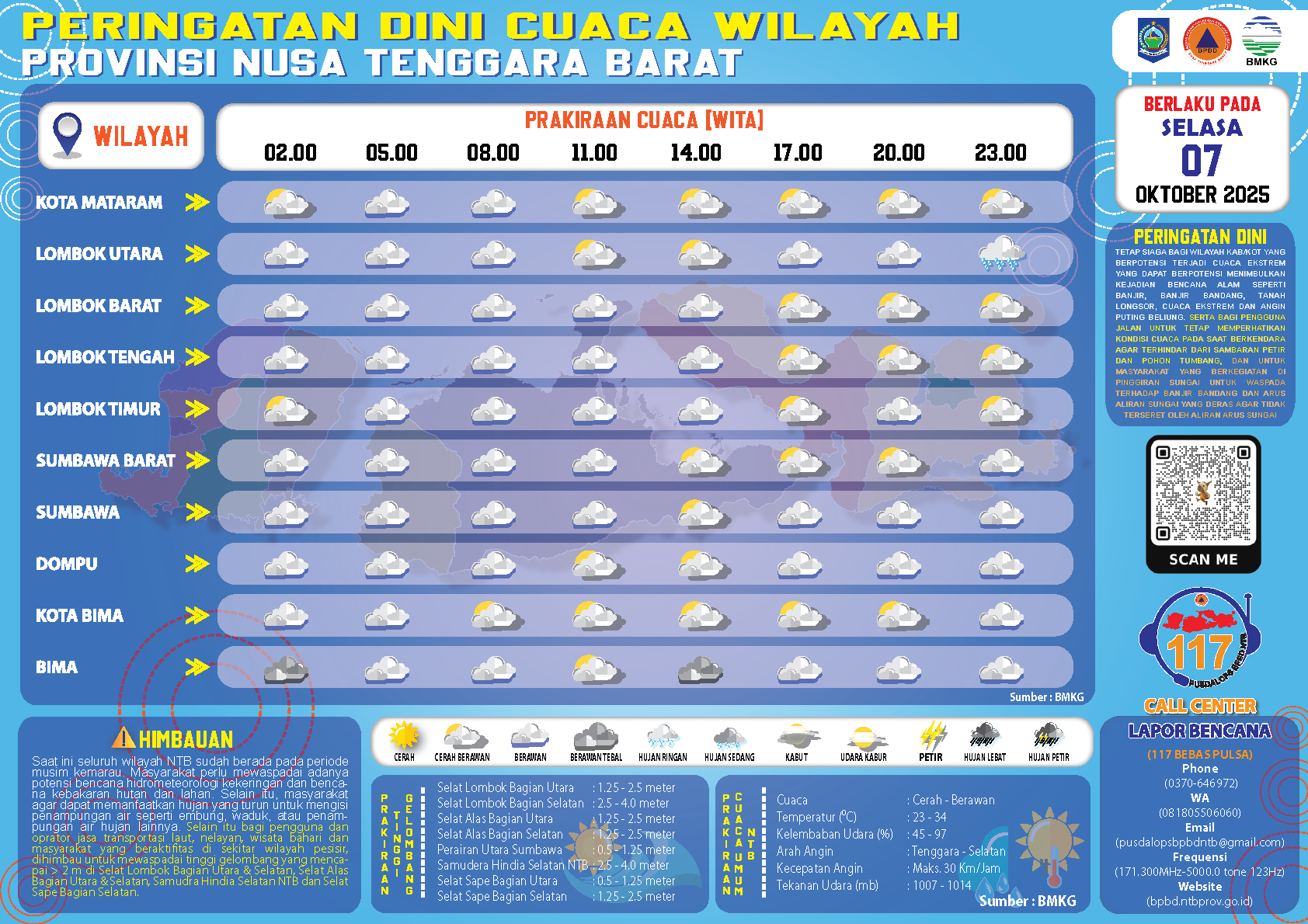 PERINGATAN DINI CUACA WILAYAH NUSA TENGGARA BARAT (Selasa, 07 Oktober 2025)