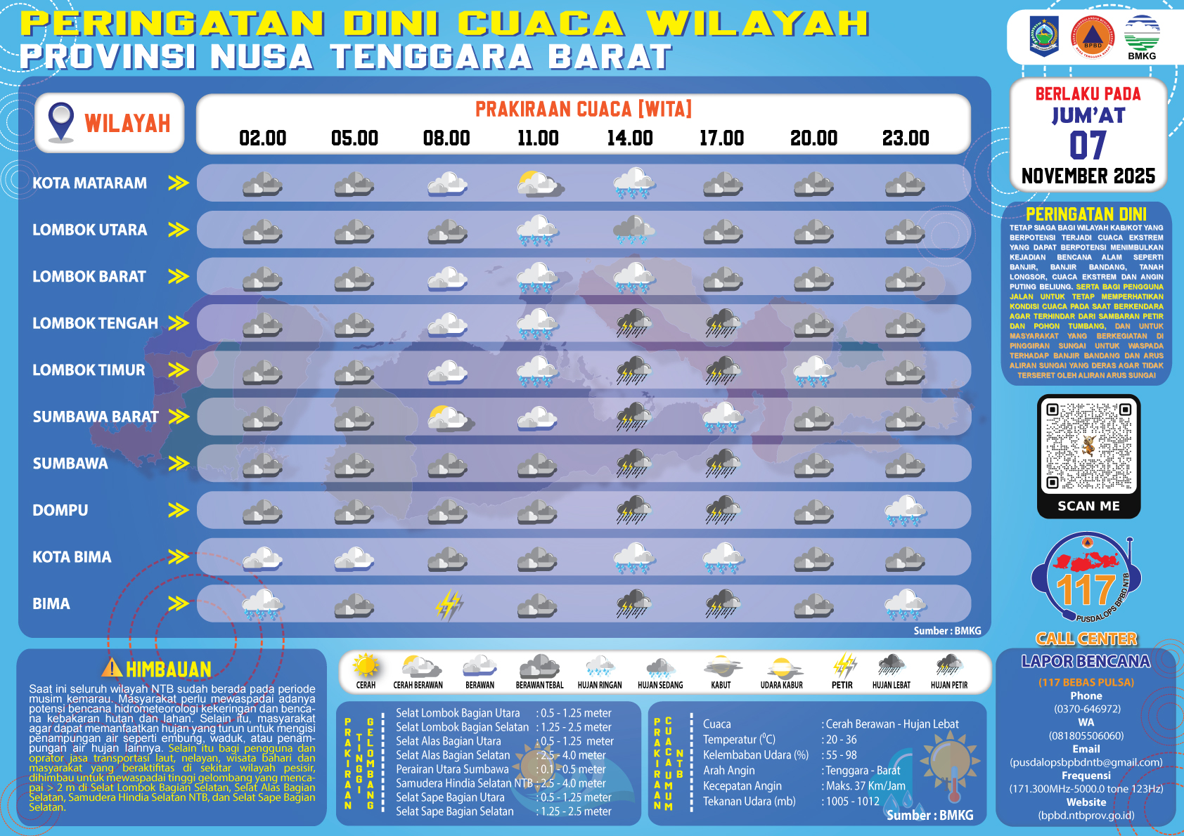 PERINGATAN DINI CUACA WILAYAH NUSA TENGGARA BARAT (Jum'at, 07 November 2025)