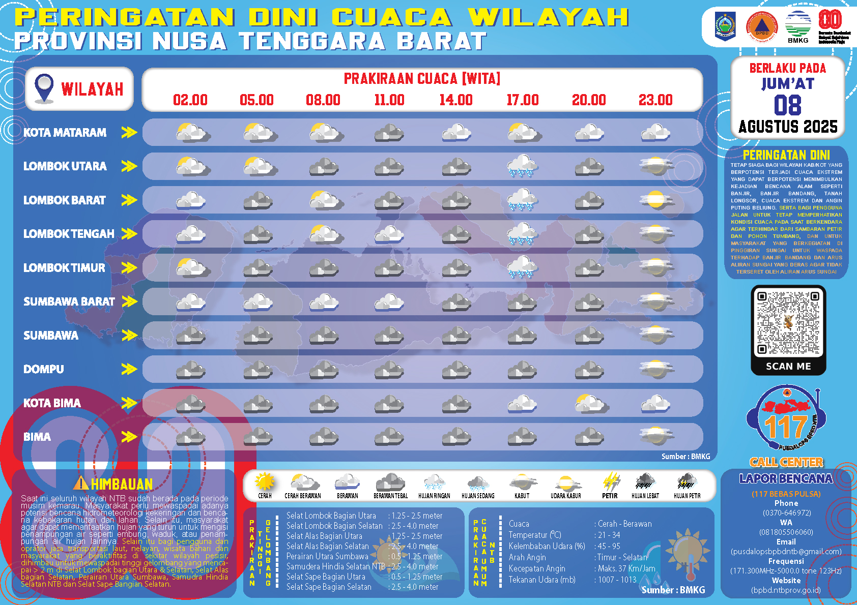 PERINGATAN DINI CUACA WILAYAH NUSA TENGGARA BARAT (Jum'at, 08 Agustus 2025)