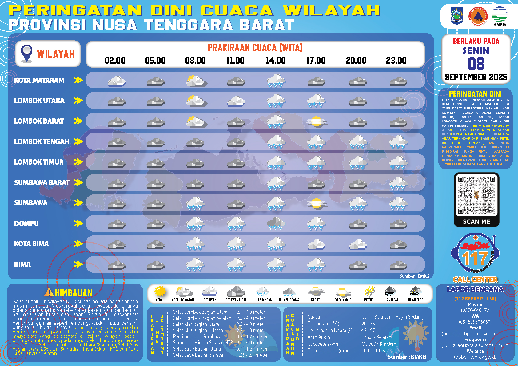PERINGATAN DINI CUACA WILAYAH NUSA TENGGARA BARAT (Senin, 08 September 2025)
