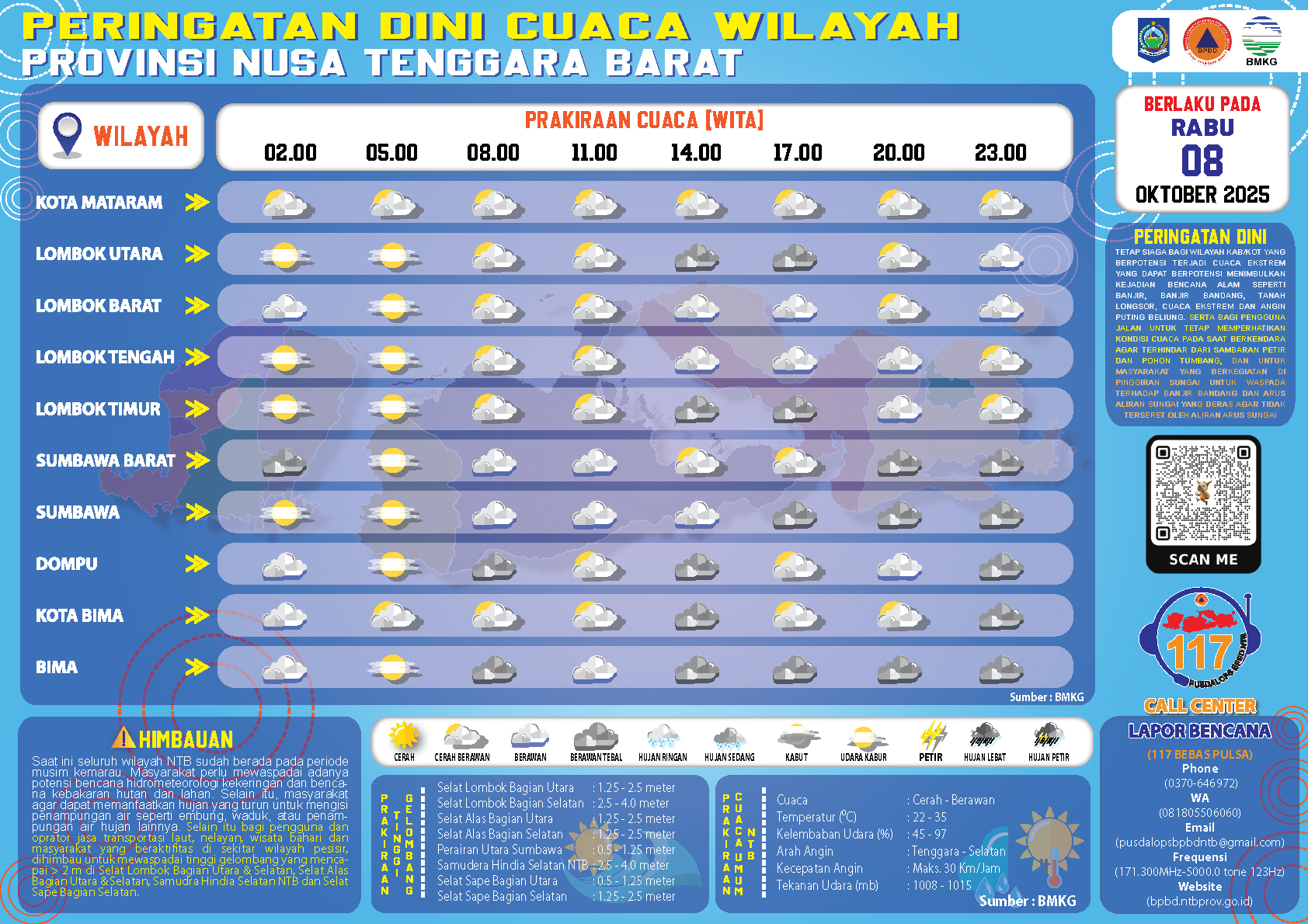 PERINGATAN DINI CUACA WILAYAH NUSA TENGGARA BARAT (Rabu, 08 Oktober 2025)