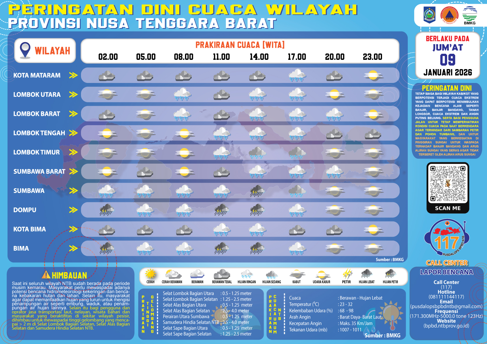 PERINGATAN DINI CUACA WILAYAH NUSA TENGGARA BARAT (Jum'at, 09 Januari 2026)