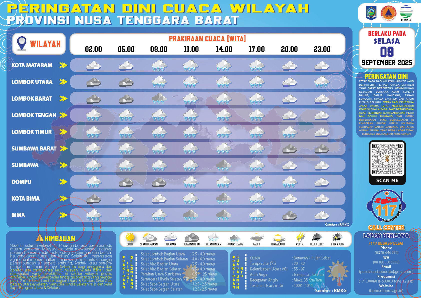 PERINGATAN DINI CUACA WILAYAH NUSA TENGGARA BARAT (Selasa, 09 September 2025)