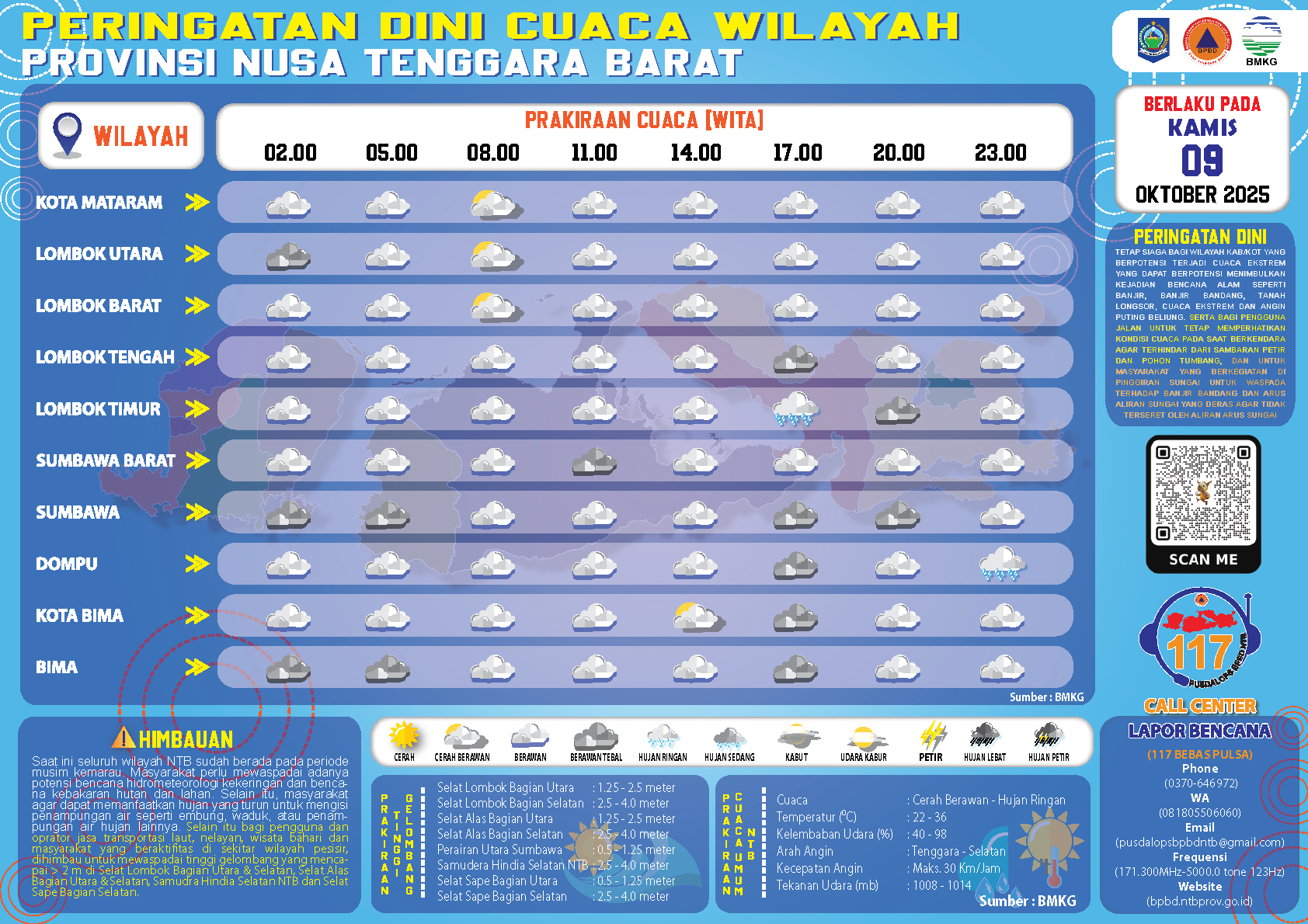 PERINGATAN DINI CUACA WILAYAH NUSA TENGGARA BARAT (Kamis, 09 Oktober 2025)