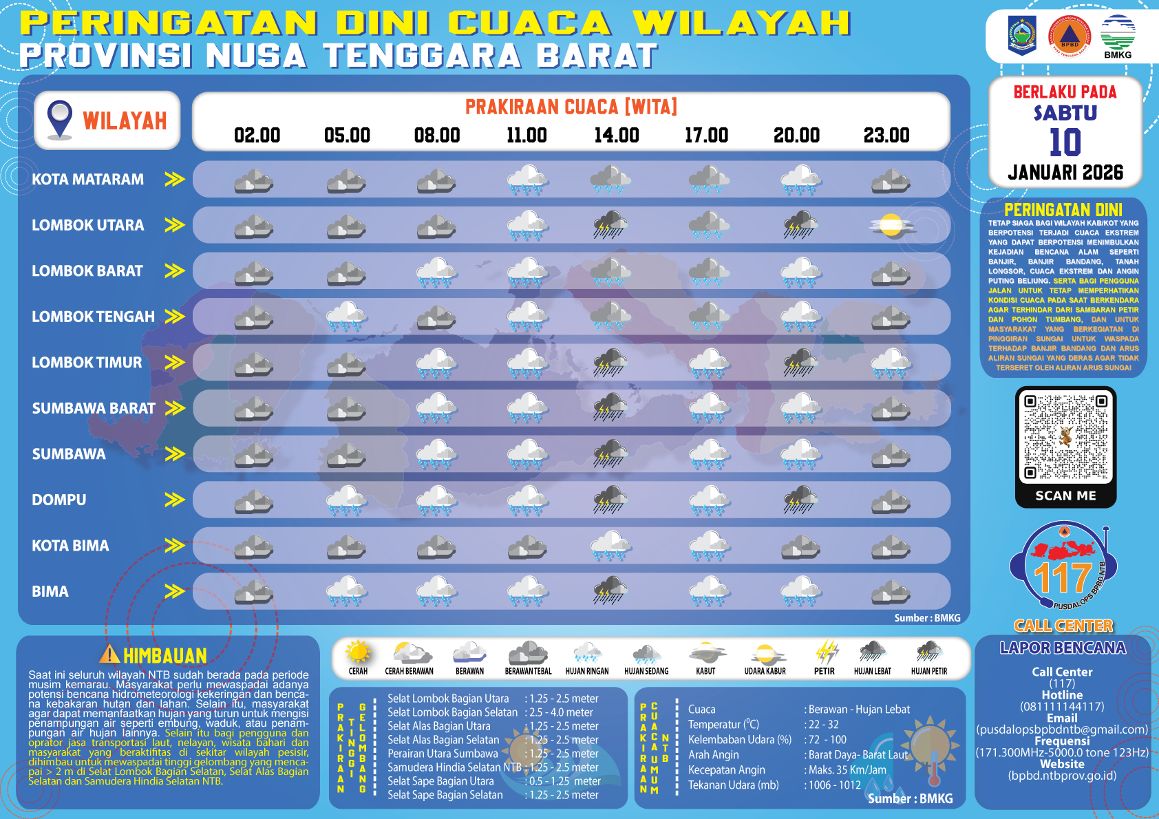 PERINGATAN DINI CUACA WILAYAH NUSA TENGGARA BARAT (Sabtu, 10 Januari 2026)